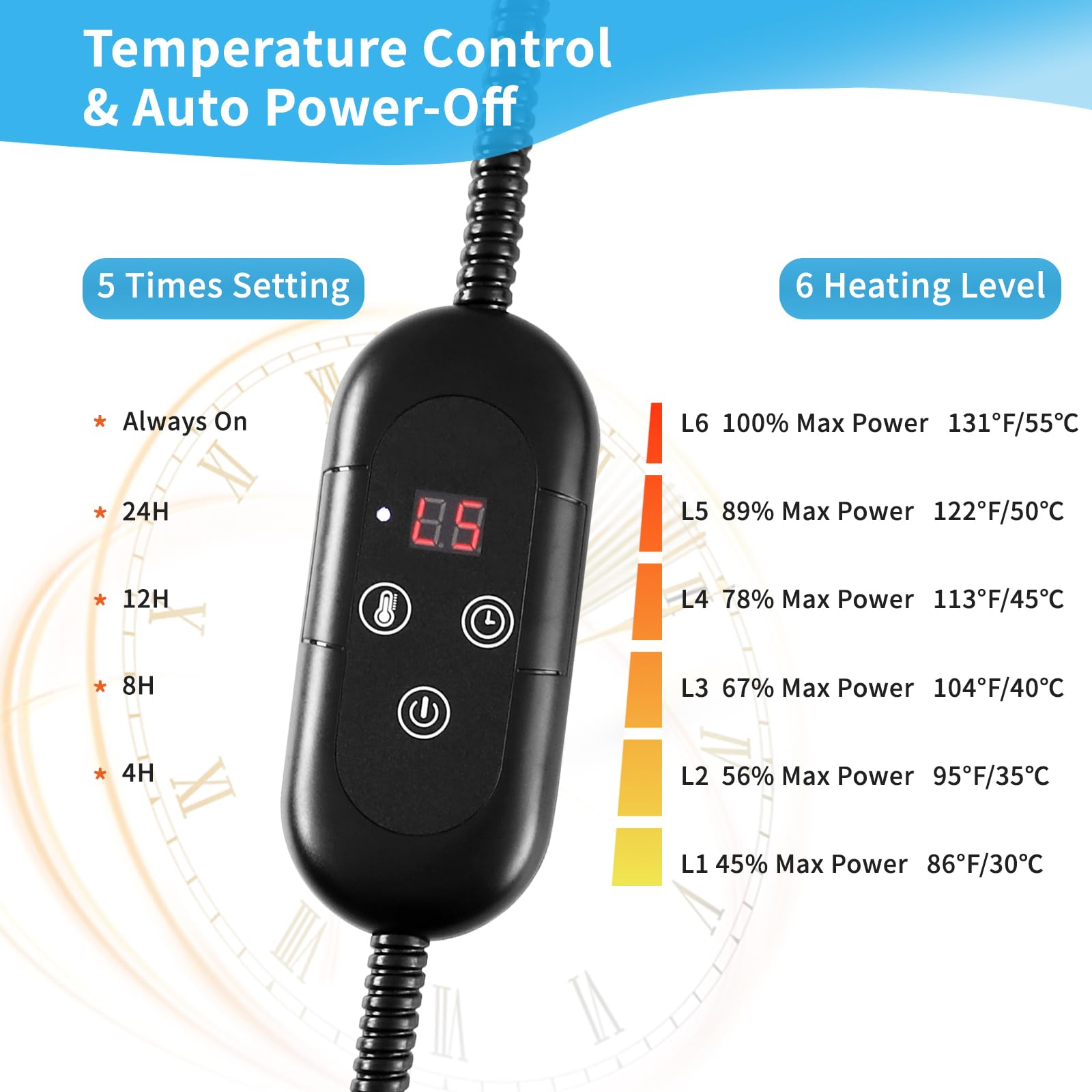 Kekelan Pet Heating Pad For Dogs, Indoor Outdoor Waterproof Electric Heated Pad Mat For Cats With Chew Resistant Cord,5 Timer And 6 Level Temperature Pet Bed Warmer-15.7X27.5