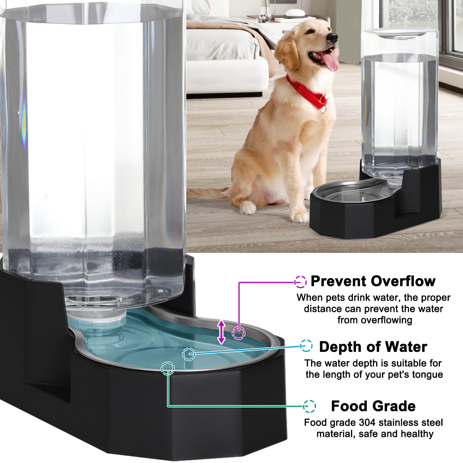 Sfozstra Automatic Pet Water Dispenser With Stainless Steel Bowl, Gravity Waterer, Angular Water Feeder For Small To Large Dogs