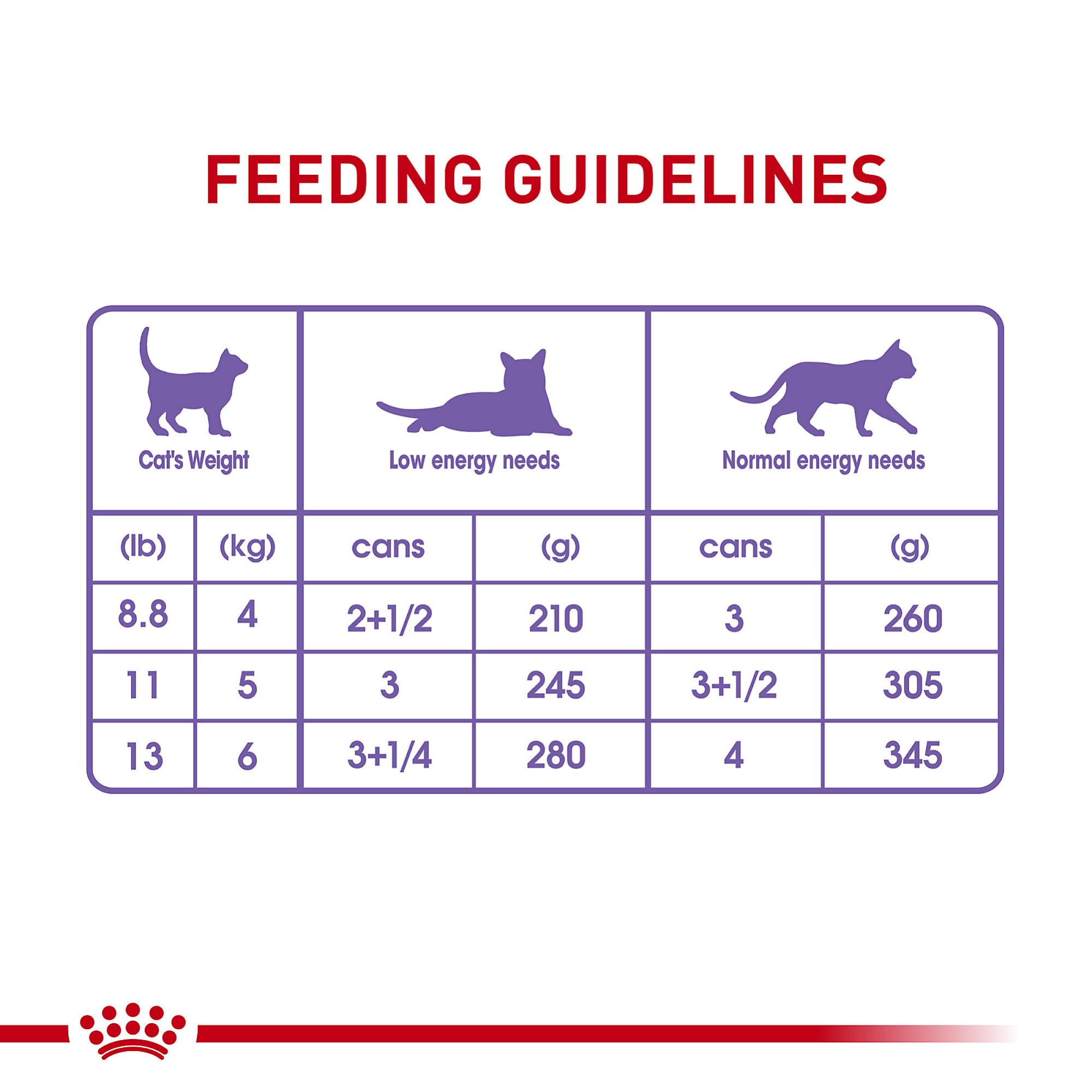 Royal Canin Feline Health Nutrition Spayed/Neutered Thin Slices In Gravy Canned Cat Food, 3 oz can (24-count)