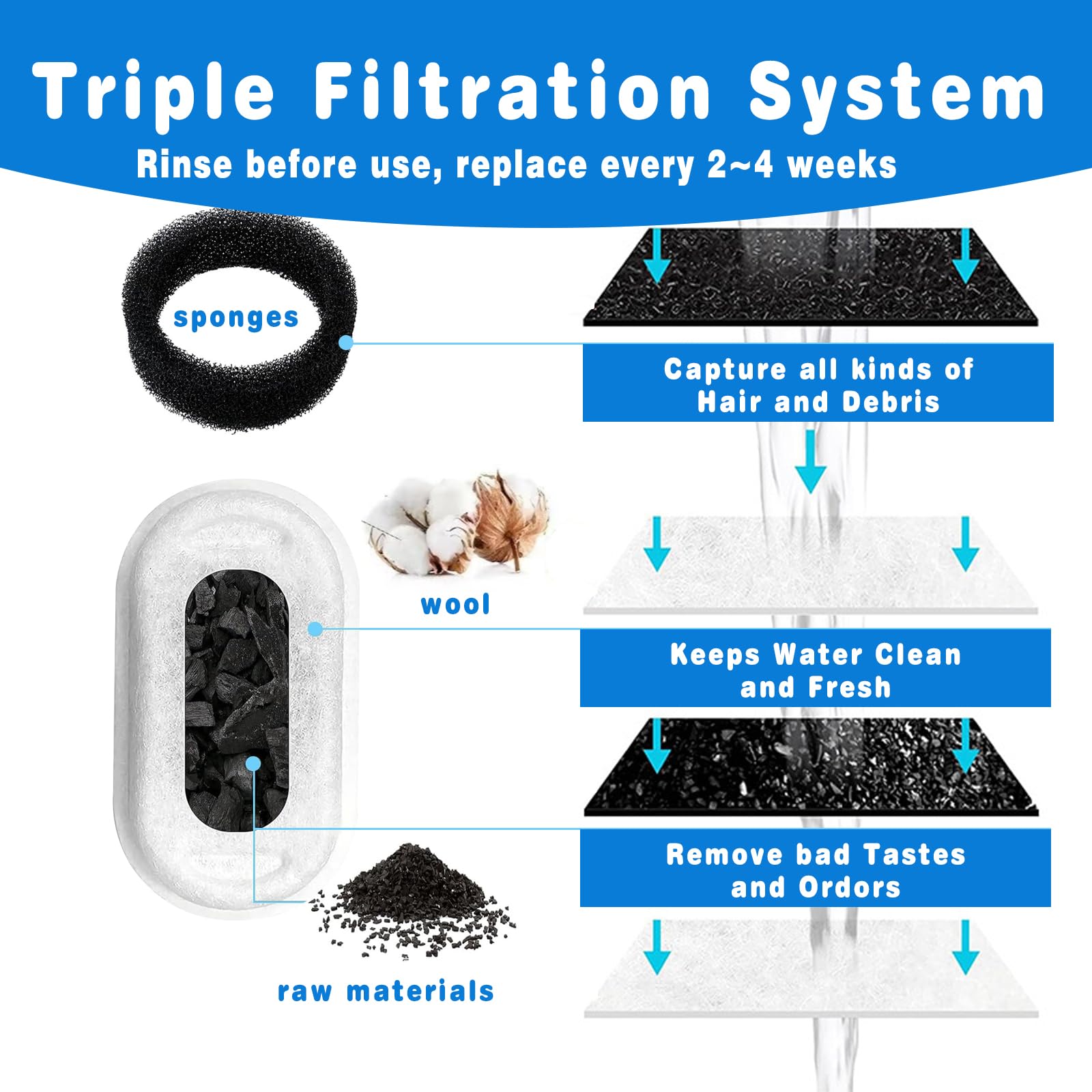 20Pack Cat Water Fountain Filters For Stainless Steel 108Oz/3.2L& 67Oz/2L, Cat Fountain Filters Replacement For Adjustable Water