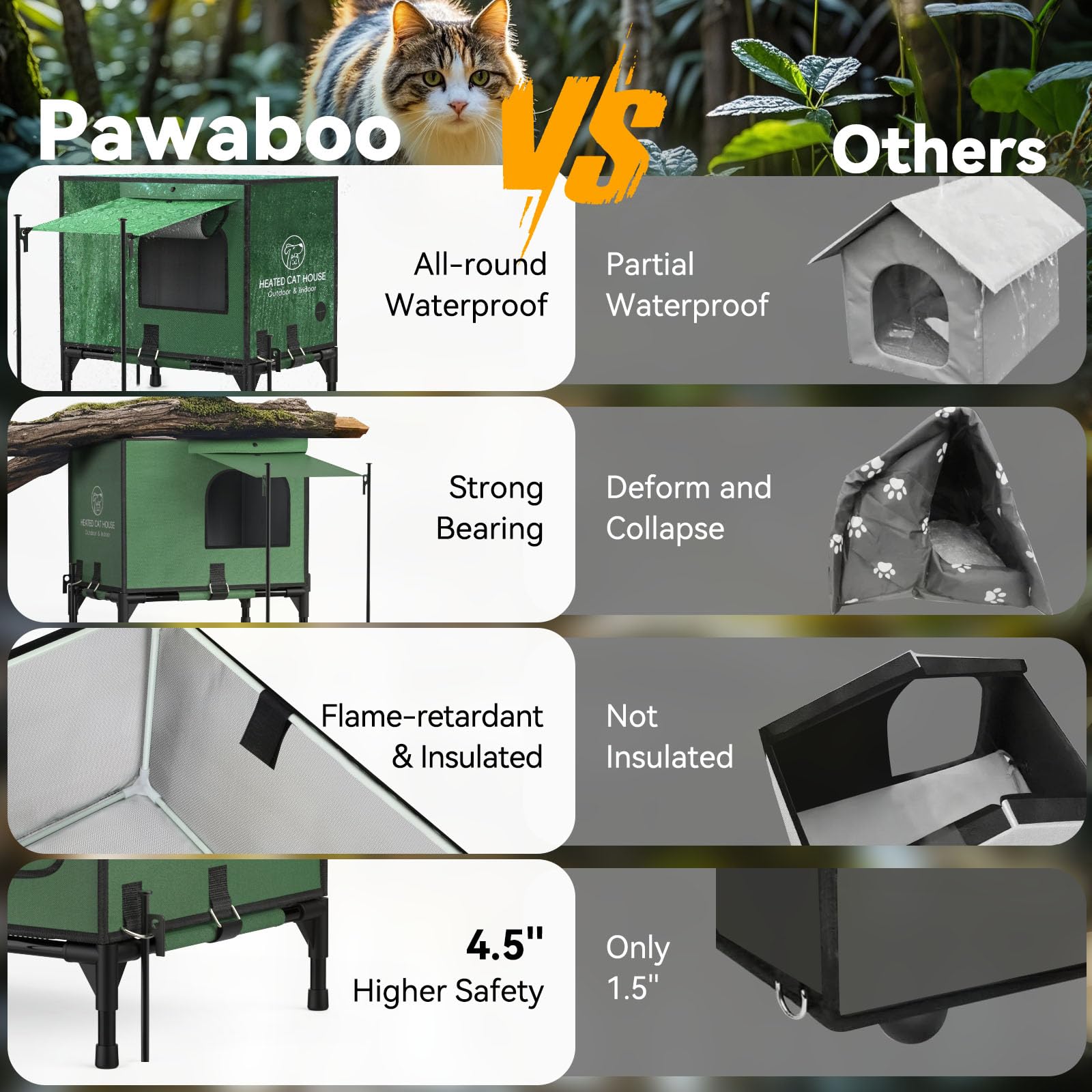 Pawaboo Indestructible Heated Cat House For Outdoor In Winter, 100% Waterproof Awning & Elevated Base, Insulated Outdoor Cat She
