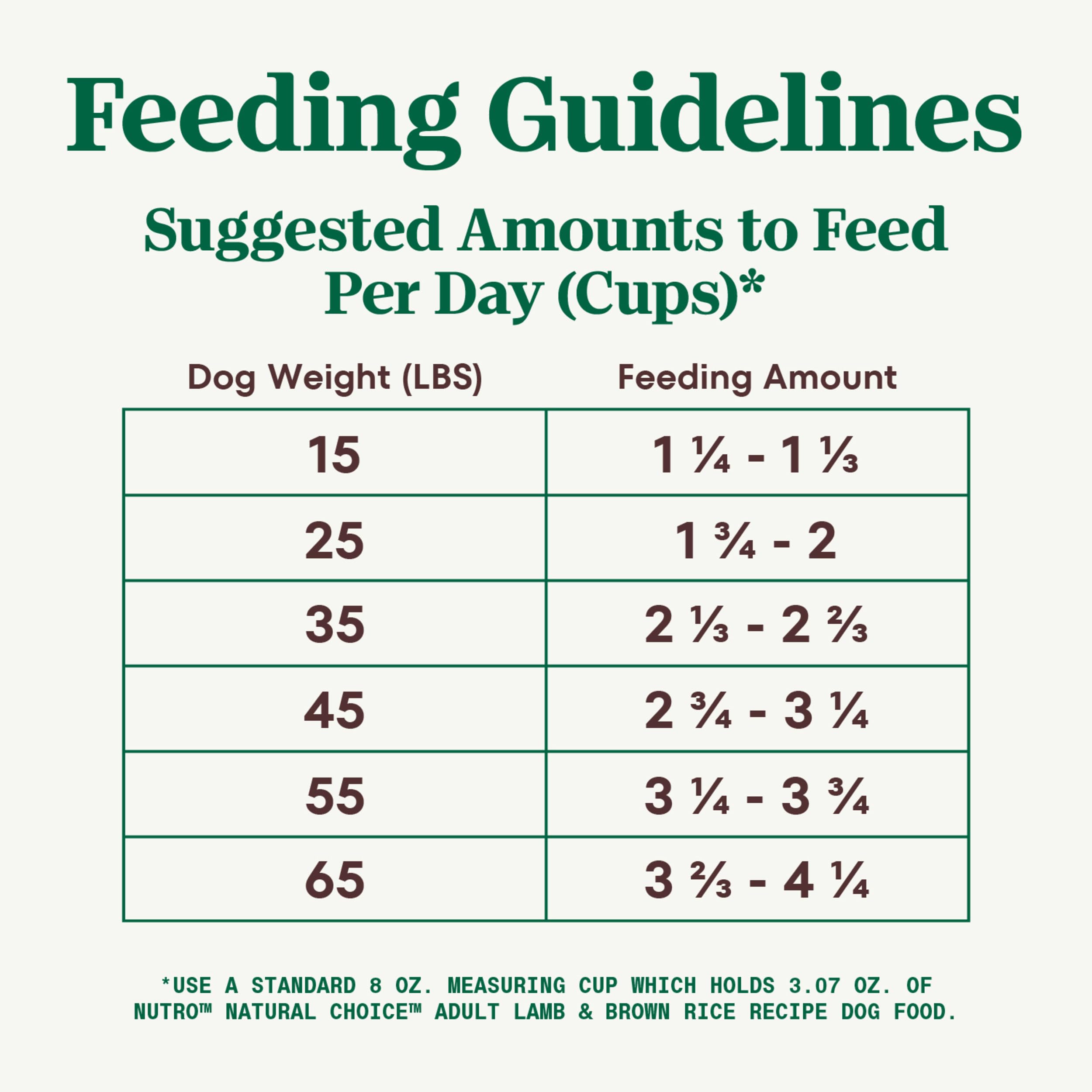 Nutro Core Dry Dog Natural Choice Adult Dry Dog Food, Lamb & Brown Rice Recipe Dog Kibble, 12 lb. Bag