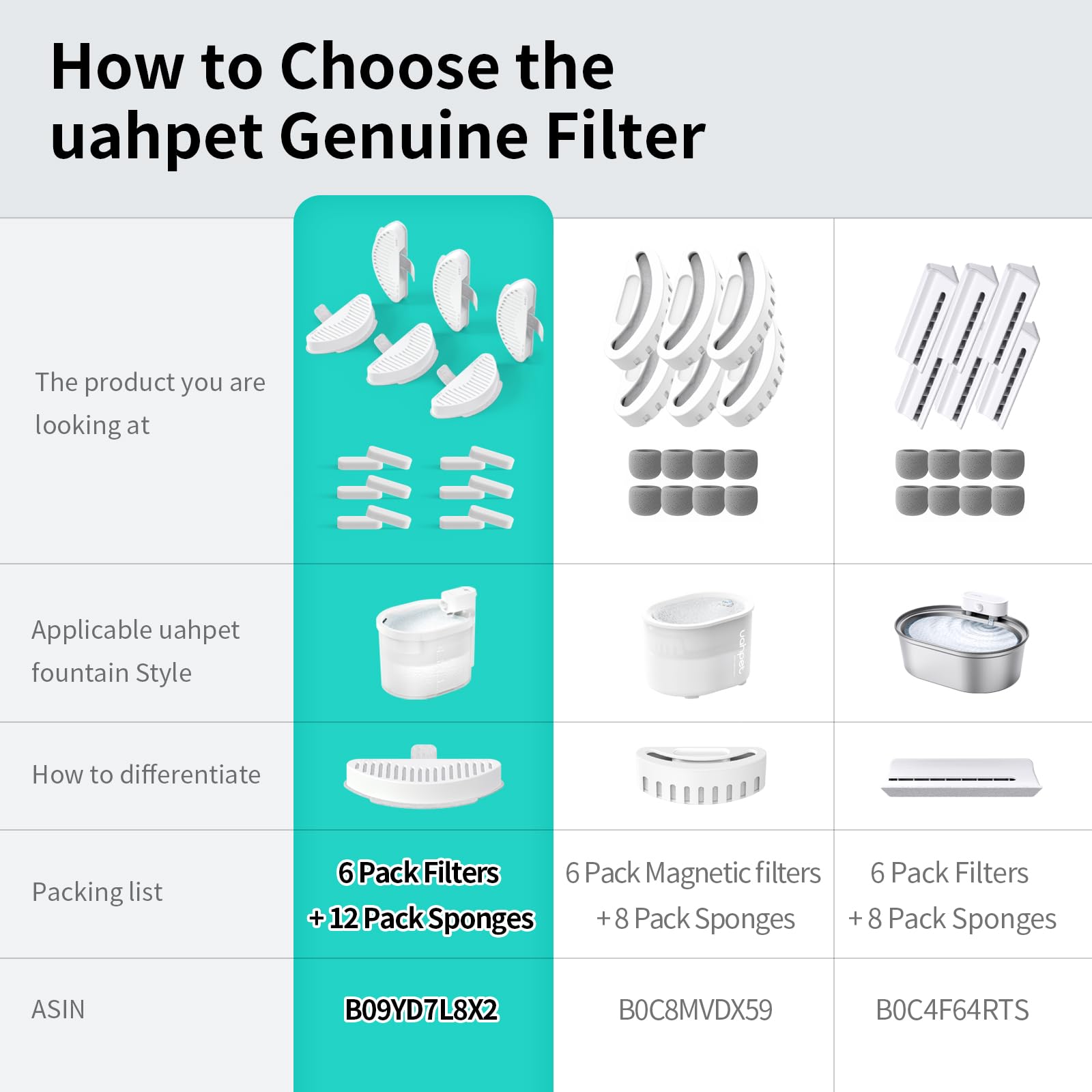 Uahpet Upgraded 6 Pack Replacement Filters & 12 Pack Replacement Filter Sponges For 67Oz/2L Automatic Pet Fountain Cat Water Fountain Cat Water Dispenser