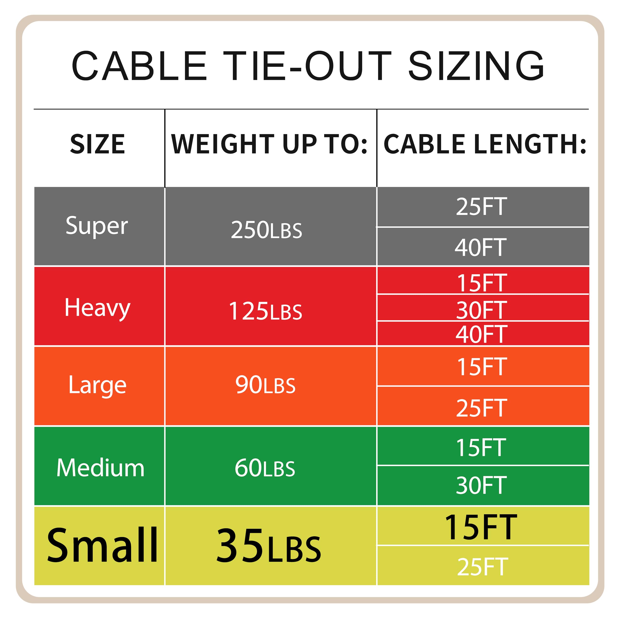 Petest 15Ft Tie-Out Cable With Crimp Cover For Small Dogs Up To 35 Pounds