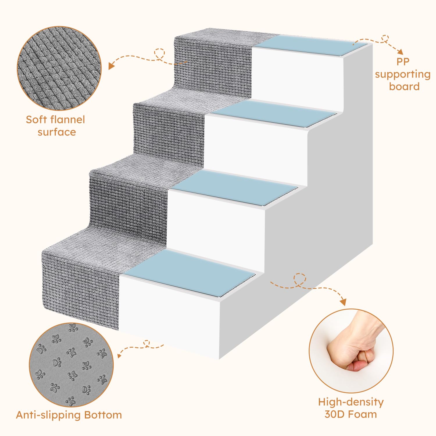 Heeyoo Dog Stairs For Small Dogs, 4-Step Dog Steps For High Bed And Couch, High-Density Foam Pet Steps With Supporting Board, No