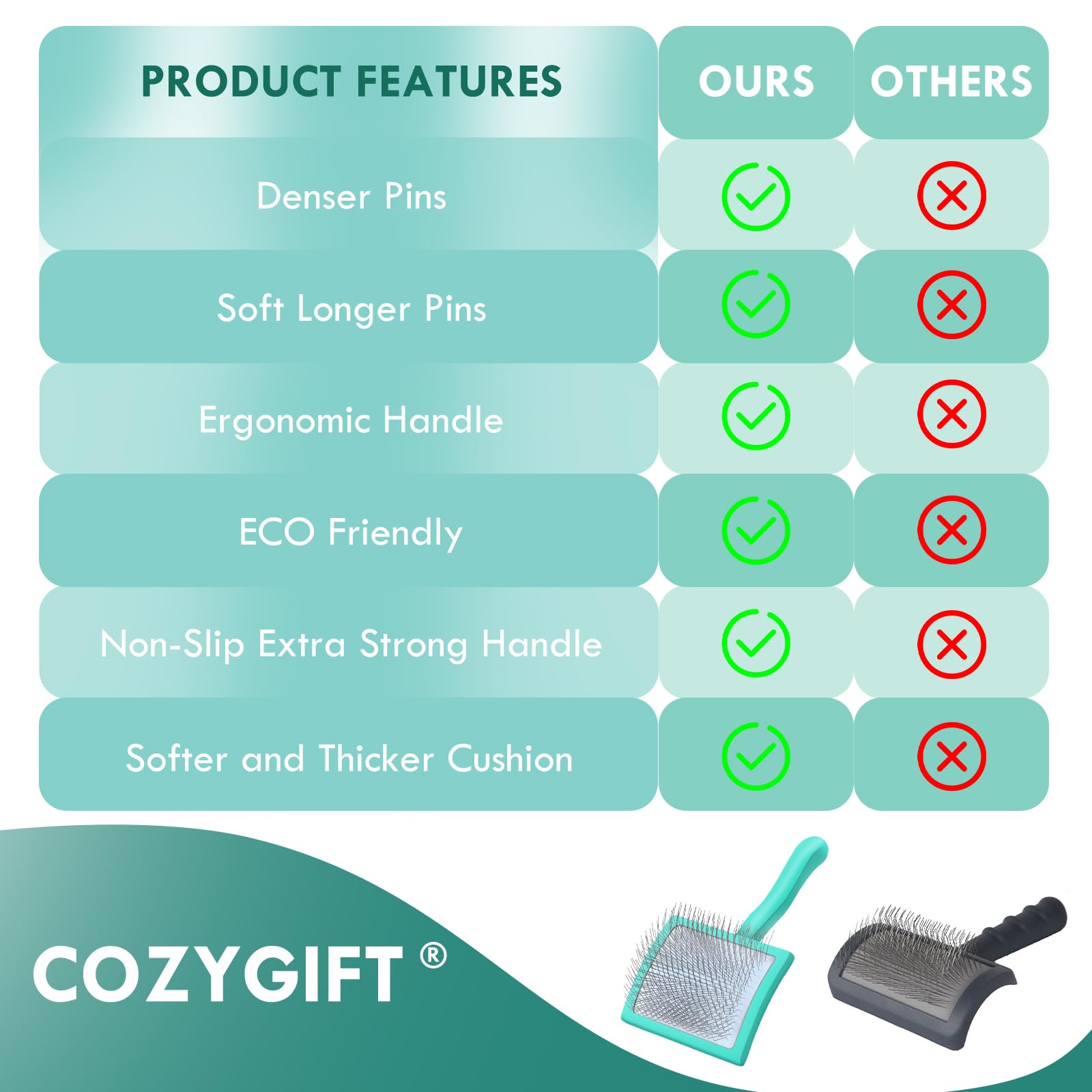 COZYGIFT Large Green Dog Brush for Medium to Long Haired Pets - Slicker Brush Removes Loose Hair, Tangles and Knots, Best Groomi
