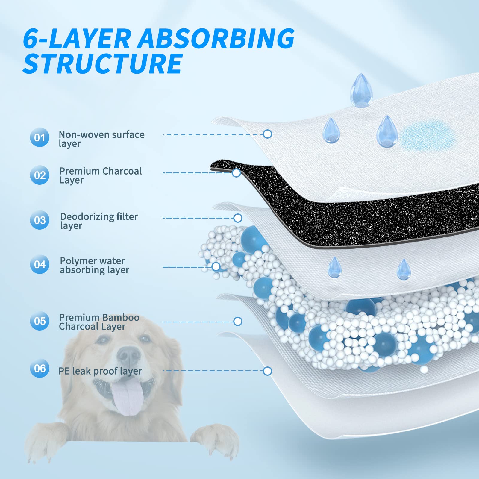 60pcs Charcoal Puppy Pads - Extra Large 24 x 36 Carbon Odor Control, 6-Layer Leak-Proof & Quick Dry Dog Training Pads