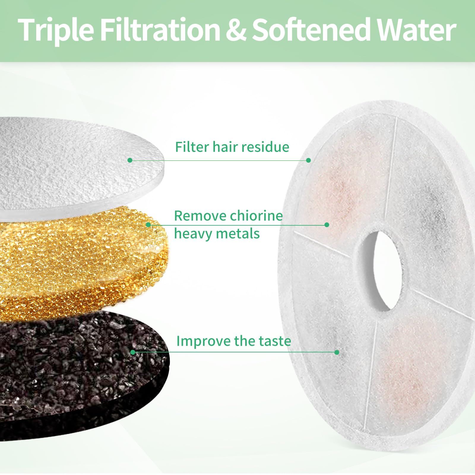 6 Pack Cat Water Fountain Replacement Filters Fit For 3L Flower Water Dispenser Automatic Pet Dog Cat Fountain Filter