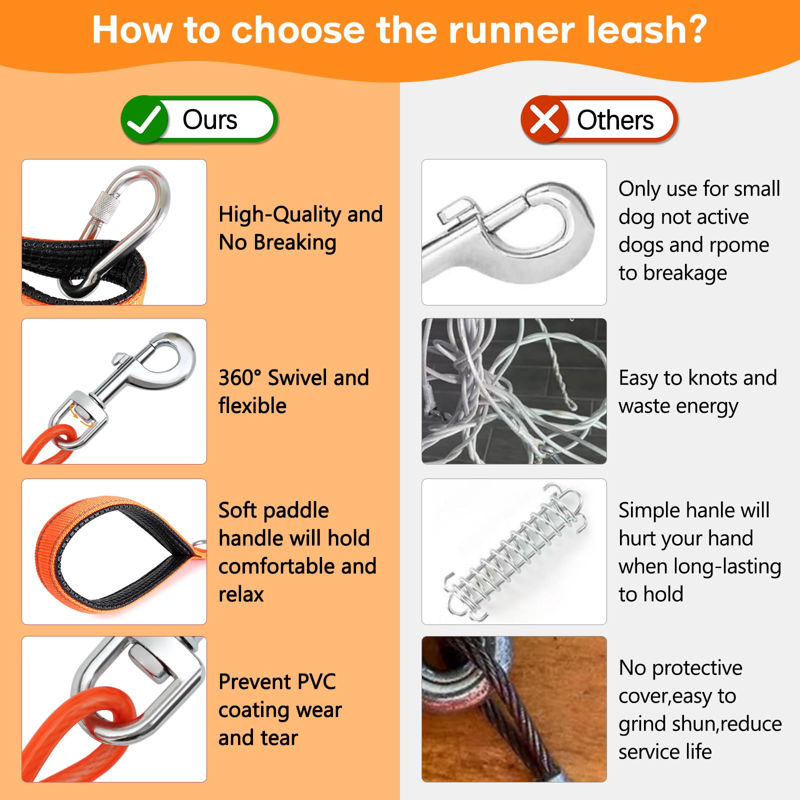 Furggis Long Dog Leash, Chew Proof Tie Out Cable, Heavy Duty 30FT, Orange, Durable PVC, Padded Handle for Medium Large Dogs