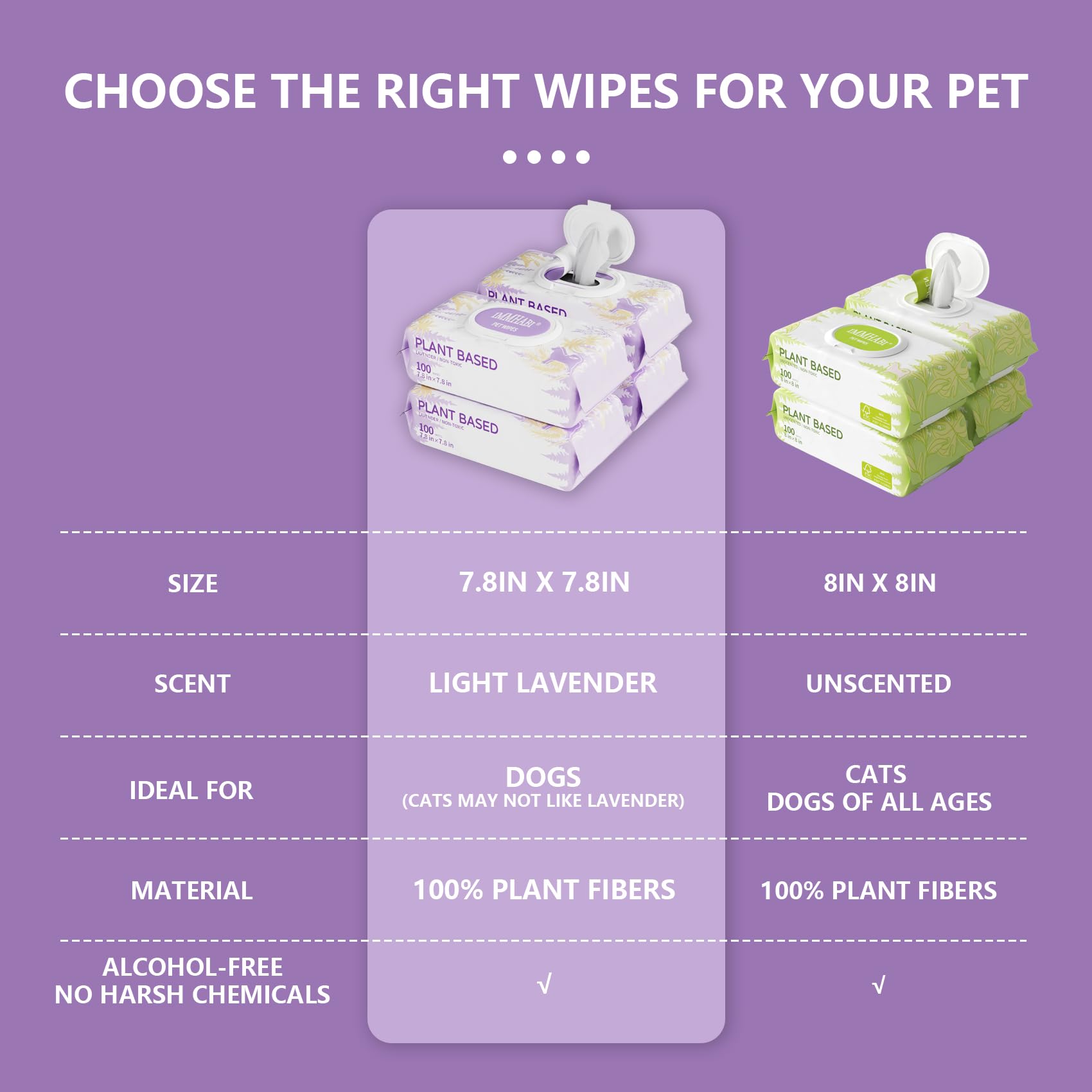 Dog Wipes For Paws And Butt Plant Based Hypoallergenic Pets Cleansing & Deodorizing Anal Gland Hygienic Puppy Wipes For Dogs Fac