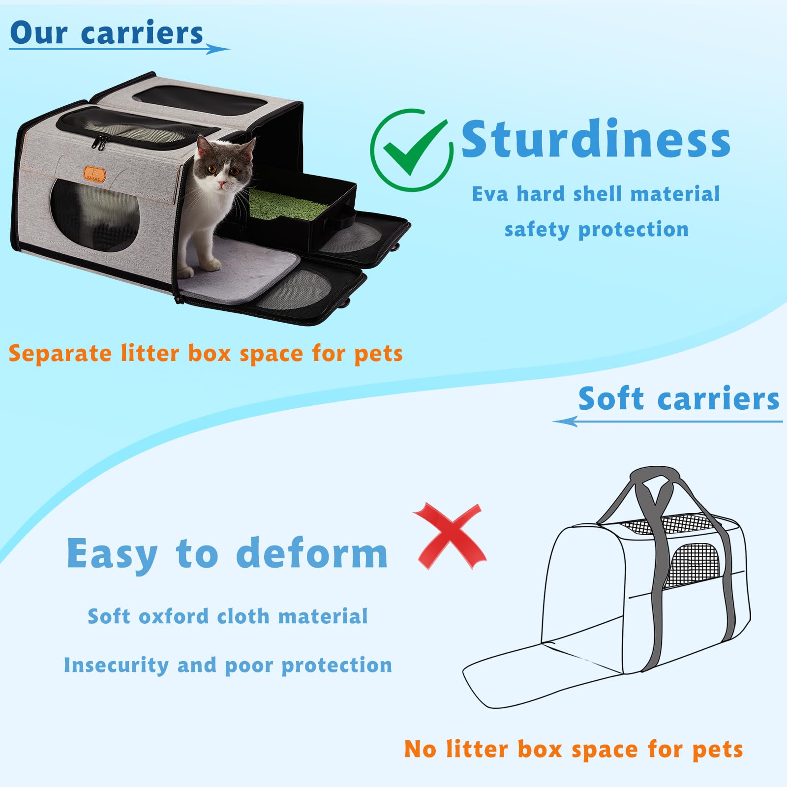 Ic Icreate.X Large Cat Carrier With Litter Box For Car Travel, Pet Carrier Bag 2-In-1,Double Cat Travel Transport Carrier For Lo
