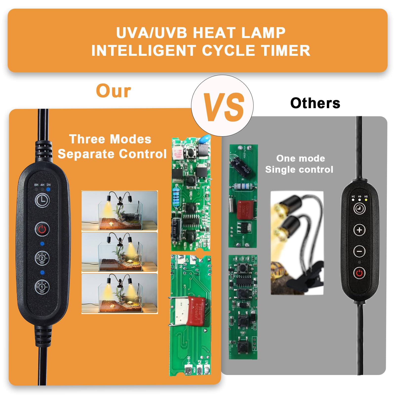 Nbiiuyige Reptile Heat Lamp, Dual-Head Uva Uvb Reptile Light, Heating Lamp With Cycle Timer, Heat Lamp For Reptiles Bearded Drag