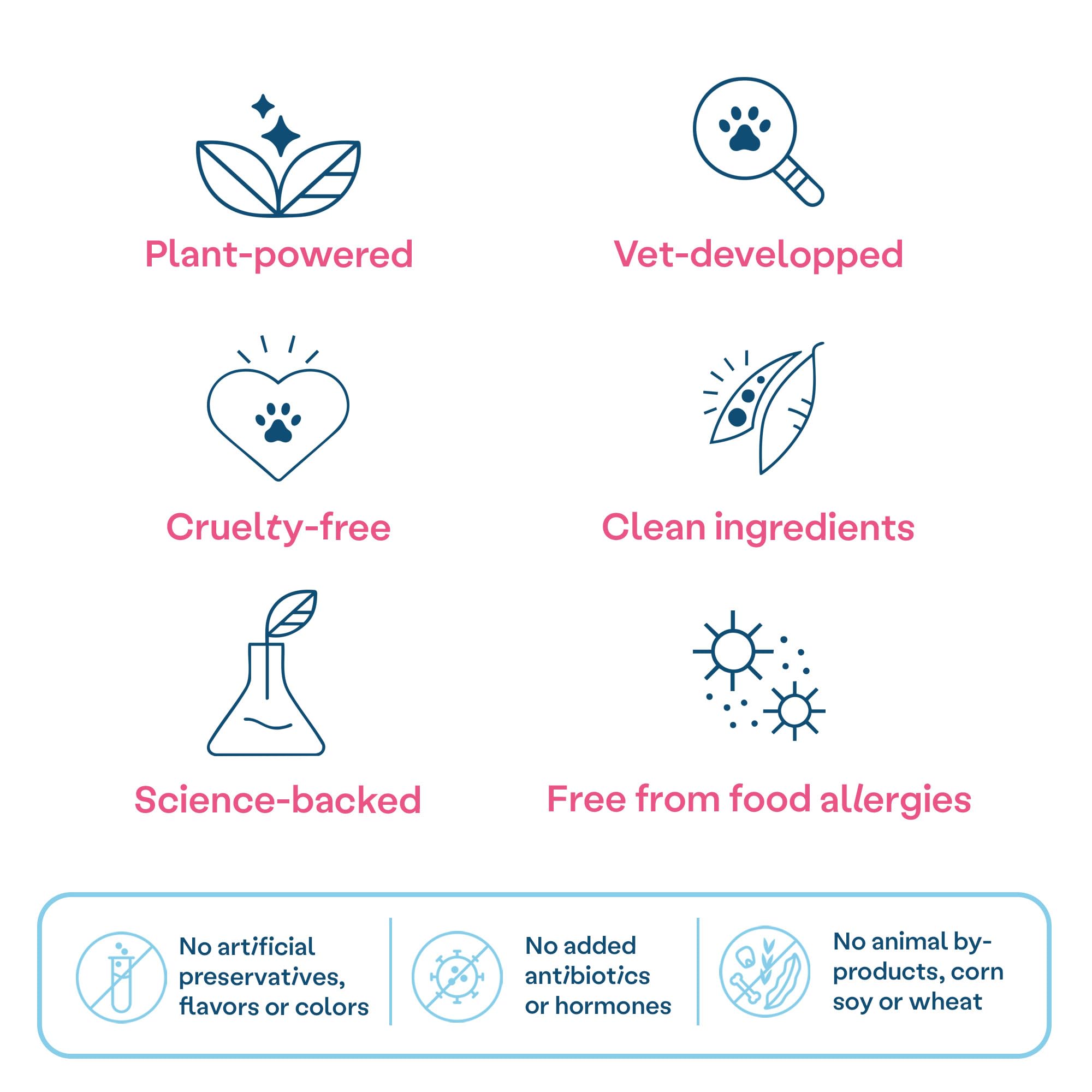 Wild Earth Vegan Wet Cat Food - Grain Free Taurine Fortified | Digestive Support, Allergen-Free, Veterinarian-Developed | Plant-