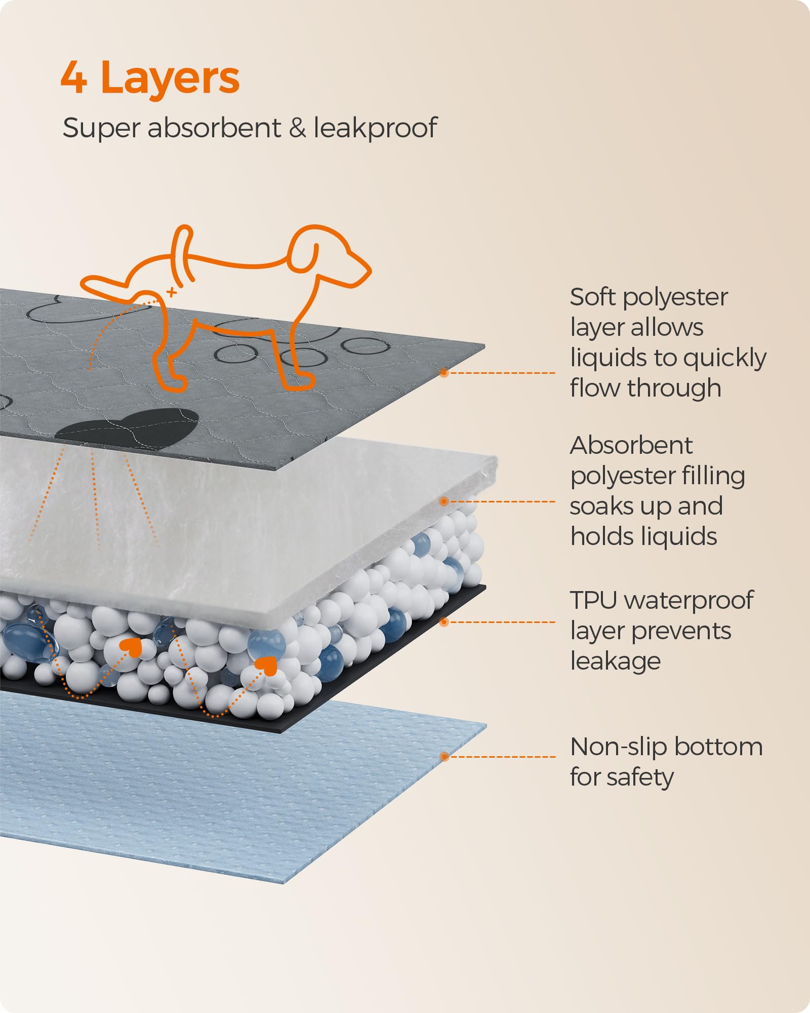 Feandrea Washable Dog Pee Pad, 2 Pack, Reusable, 24 X 18 Inches, S, Waterproof Pet Training, Leakproof, Non-Slip, Super Absorben
