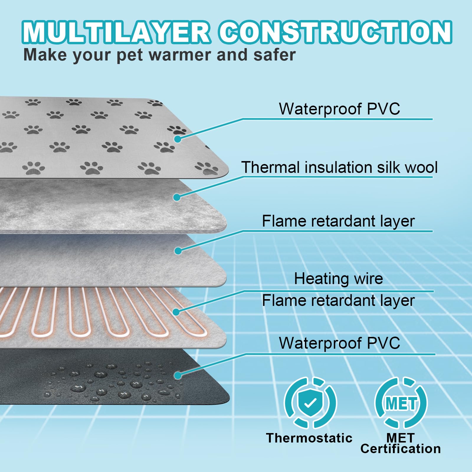 Rc Sll Extra Large Dog Heating Pad, 47X30 In, Grey, Heat Mat For Dog, Waterproof Heated Dog Bed, Whelping Heat Pad, Dog Beds For