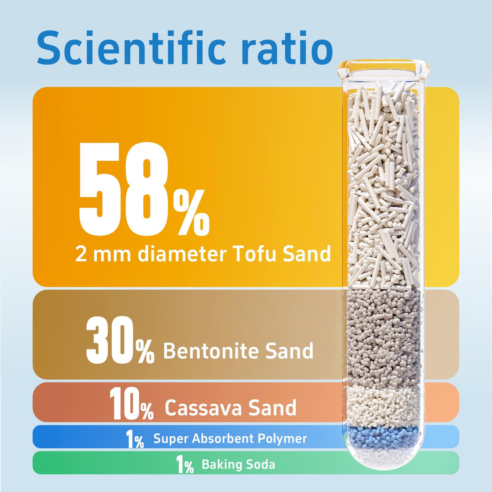 Romod 4Bags 5-In-1 Tofu Cat Litter, Mixed Cassava, Bentonite, Baking Soda, Sap, Natural Plant, Fast Clumping, Strong Water Adsor