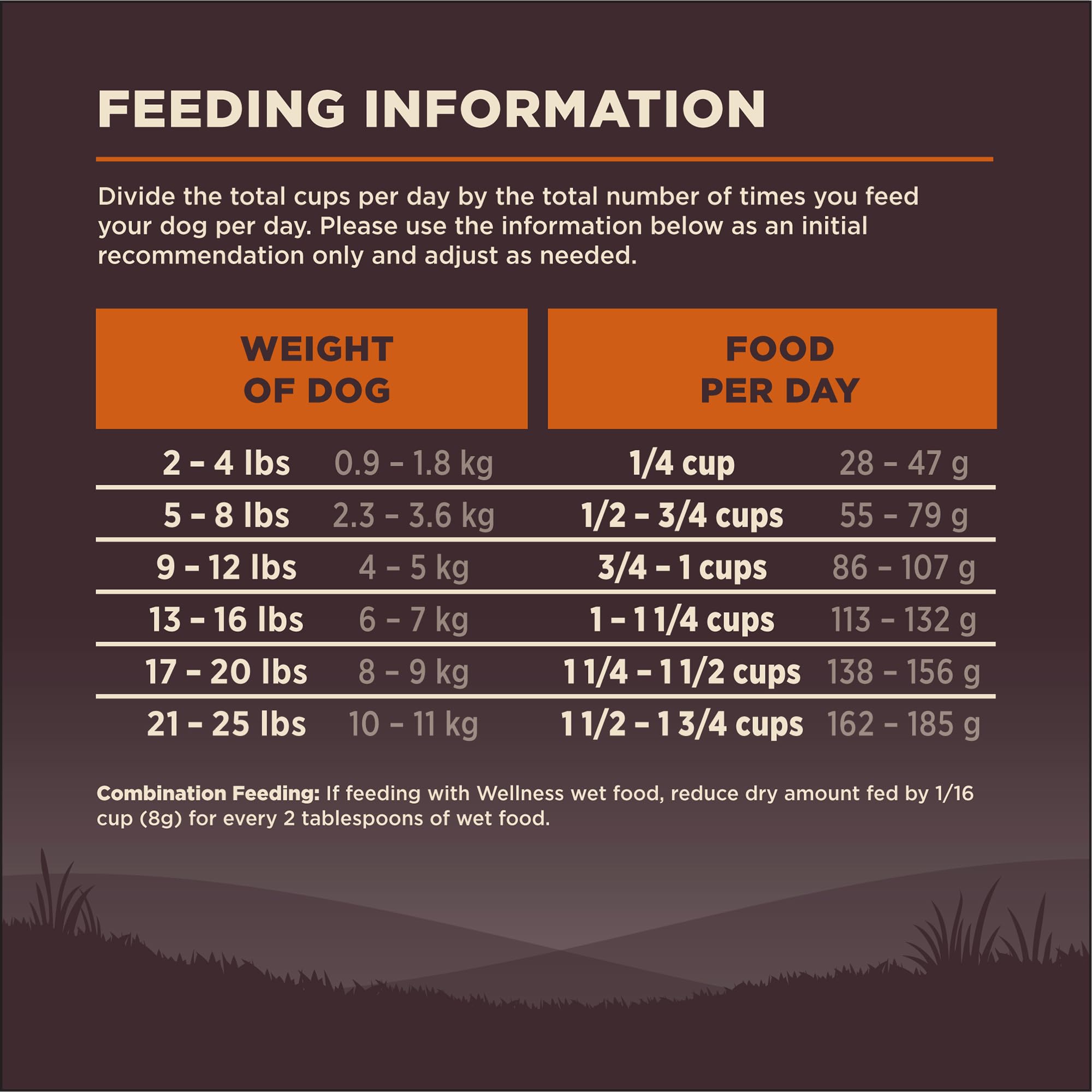 Wellness Natural Pet Food CORE Grain-Free High-Protein Small Breed Dry Dog Food, Natural Ingredients, Made in USA with Real Meat