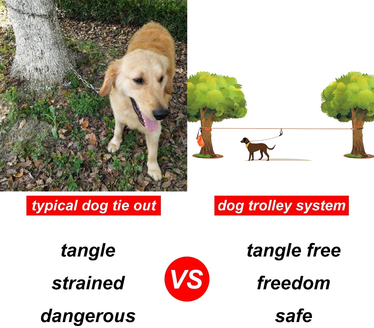 XiaZ 100ft Dog Tie Out Cable - Portable Overhead Trolley System for Dogs up to 200lbs, Perfect for Camping, Yards, Parks & Outdoor Events, Orange