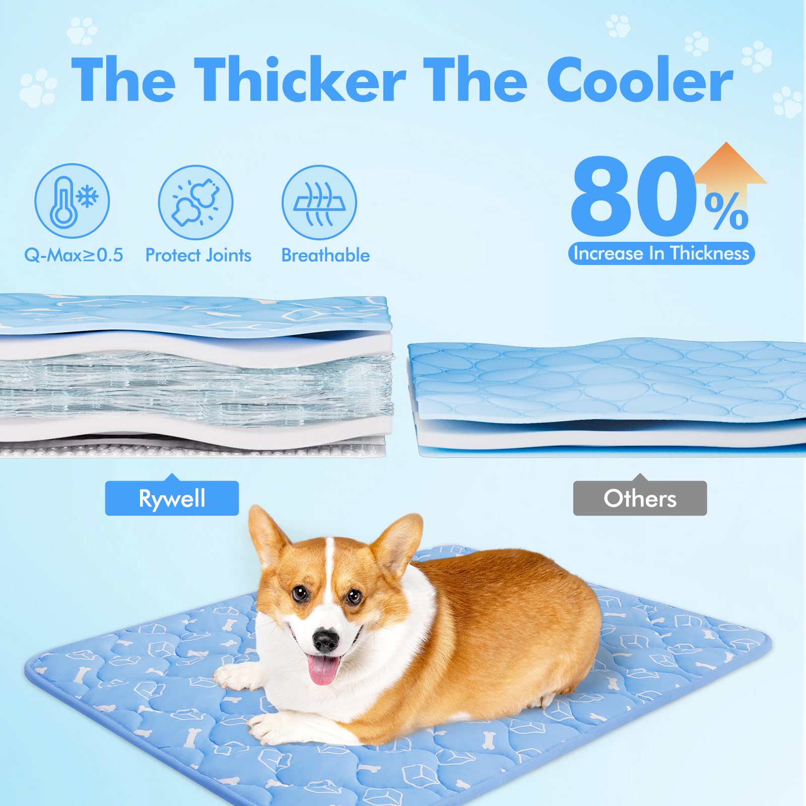 Rywell Dog Cooling Mat 2.0, 36 * 27 Thicken Cooling Mat for Large Dog, Internal Waterproof& Endothermic Color Changing Arc-Chill