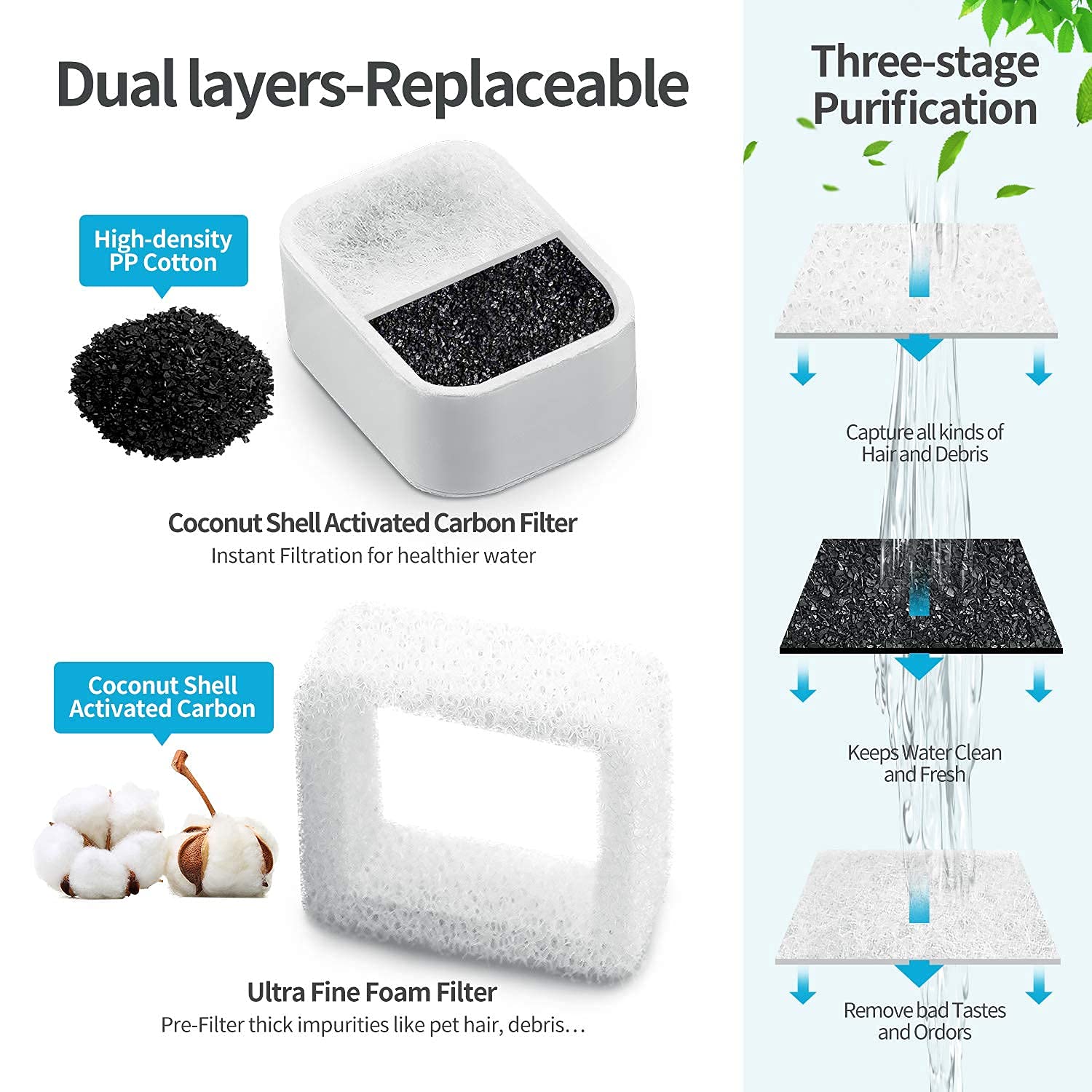 20 Pack Ceramic Cat Water Fountain Replacement Filters, 16 Pack Pet Fountain Replacement Filters and 4 Pack Foam Filters for Tri