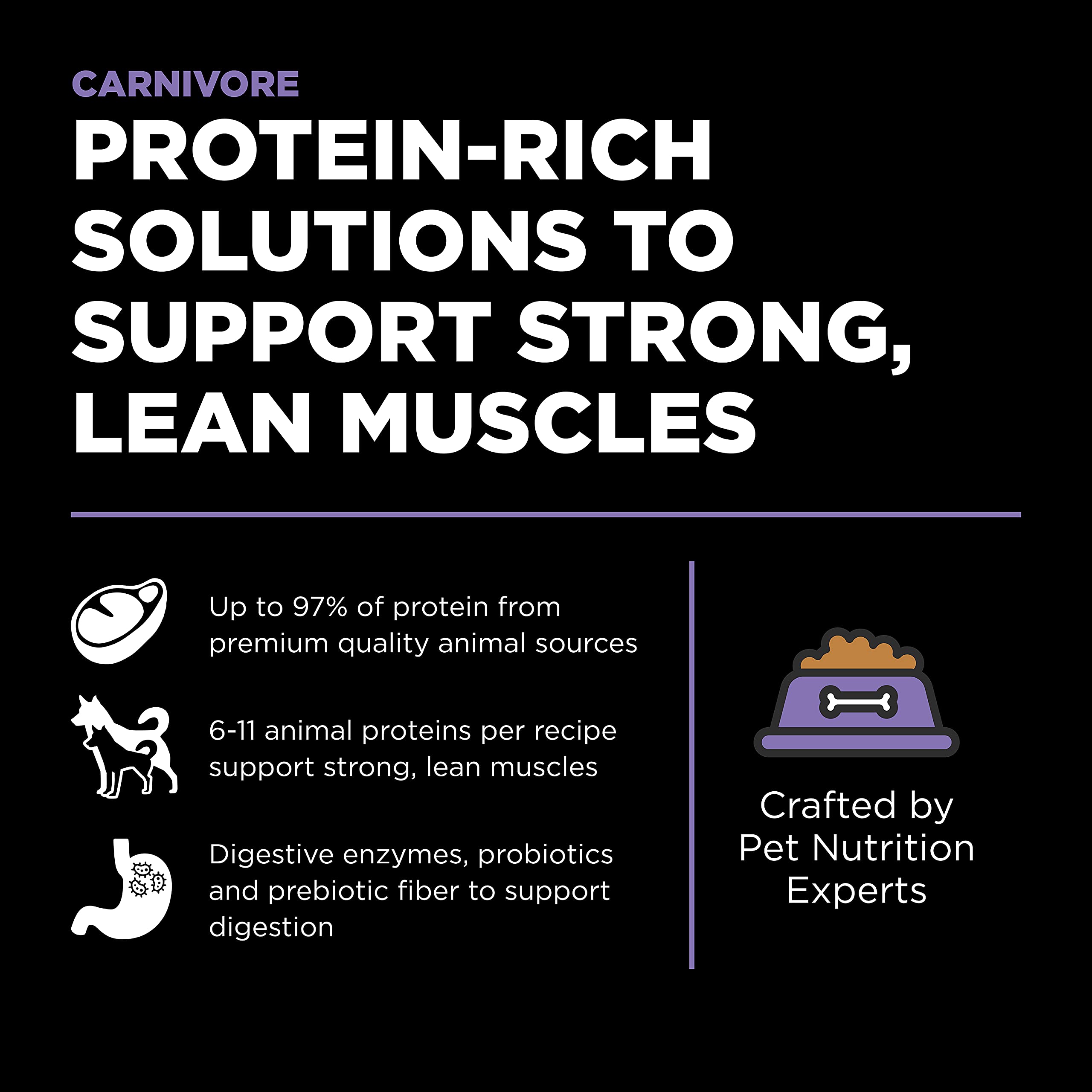 GO! SOLUTIONS Carnivore Grain Free Dog Food for Senior Dogs, 3.5 lb - Chicken, Turkey + Duck Recipe - Protein Rich Dry Dog Food