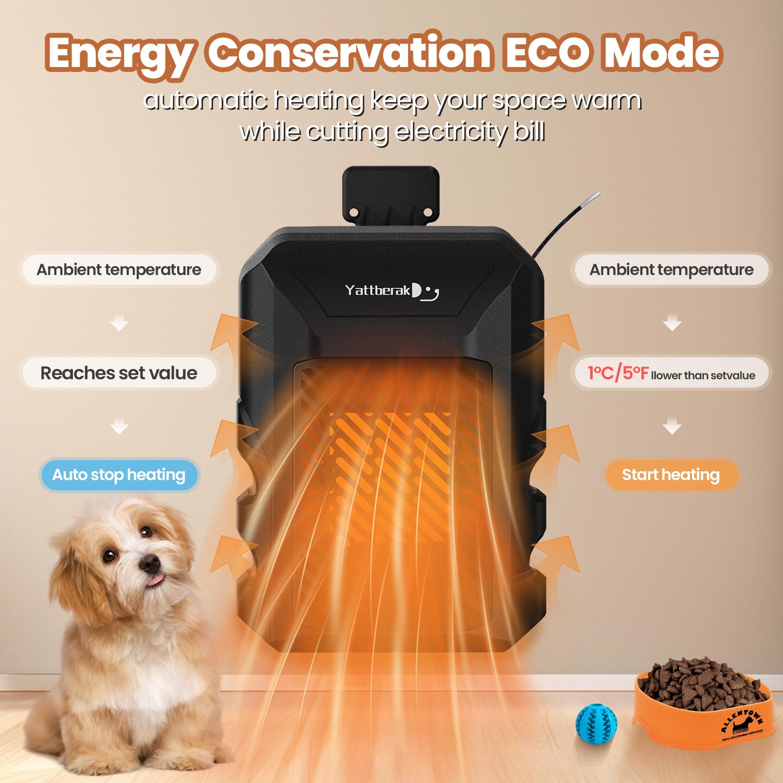 Dog House Heater,Pet House Heater With App Remote&Thermostat,41F/113F Adjustable Temp 24H Timer Outdoor Pet Safe Heaters,500W Ip