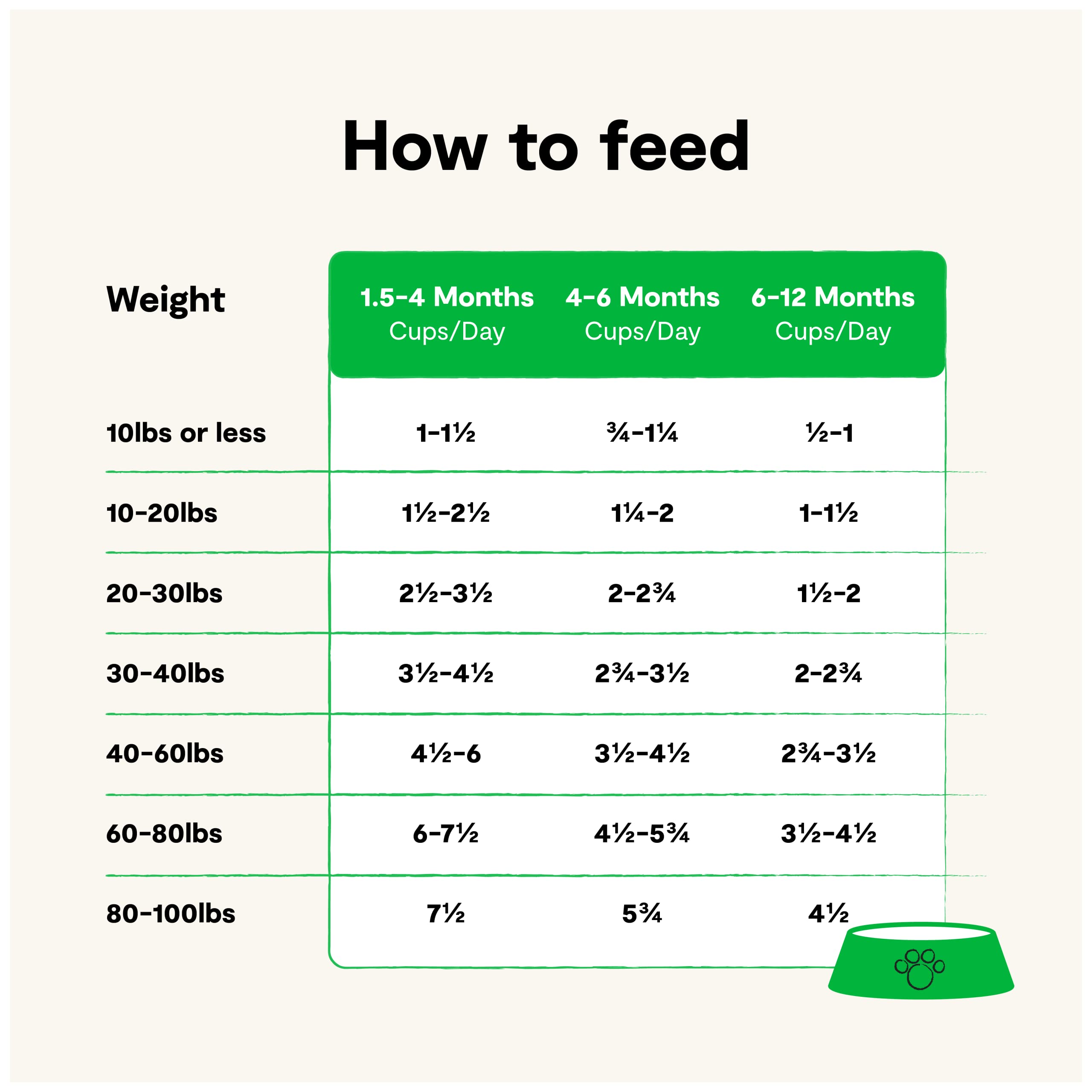 Open Farm Grain-Free Dry Puppy Food with Ethically Sourced Ingredients, Non-GMO Veggies & Superfoods to Support Overall Health,