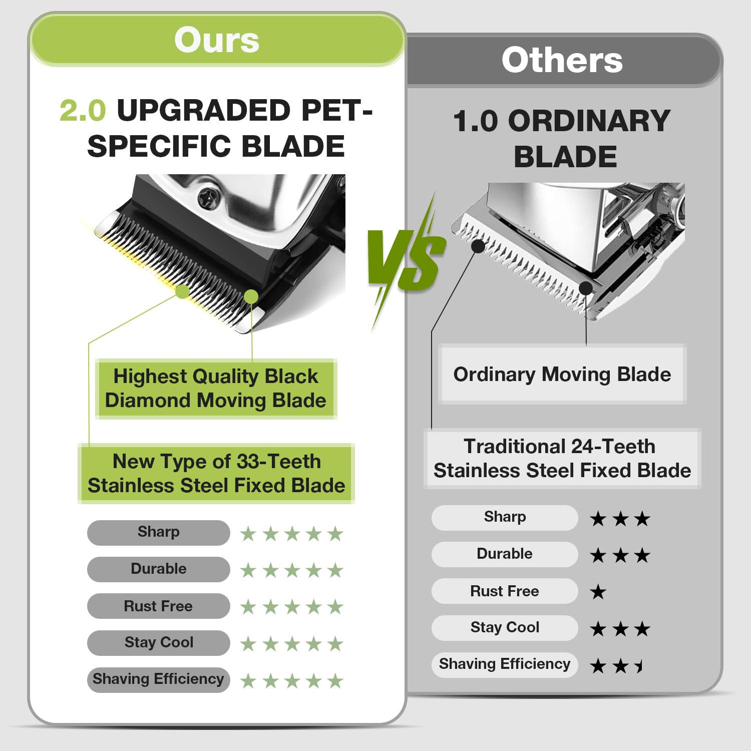 Fuzzyfix Dog Grooming Kit, Dog Clippers For Grooming For Thick Heavy Coats, Professional Pet Paw Trimmer Nail Grinder Low Noise