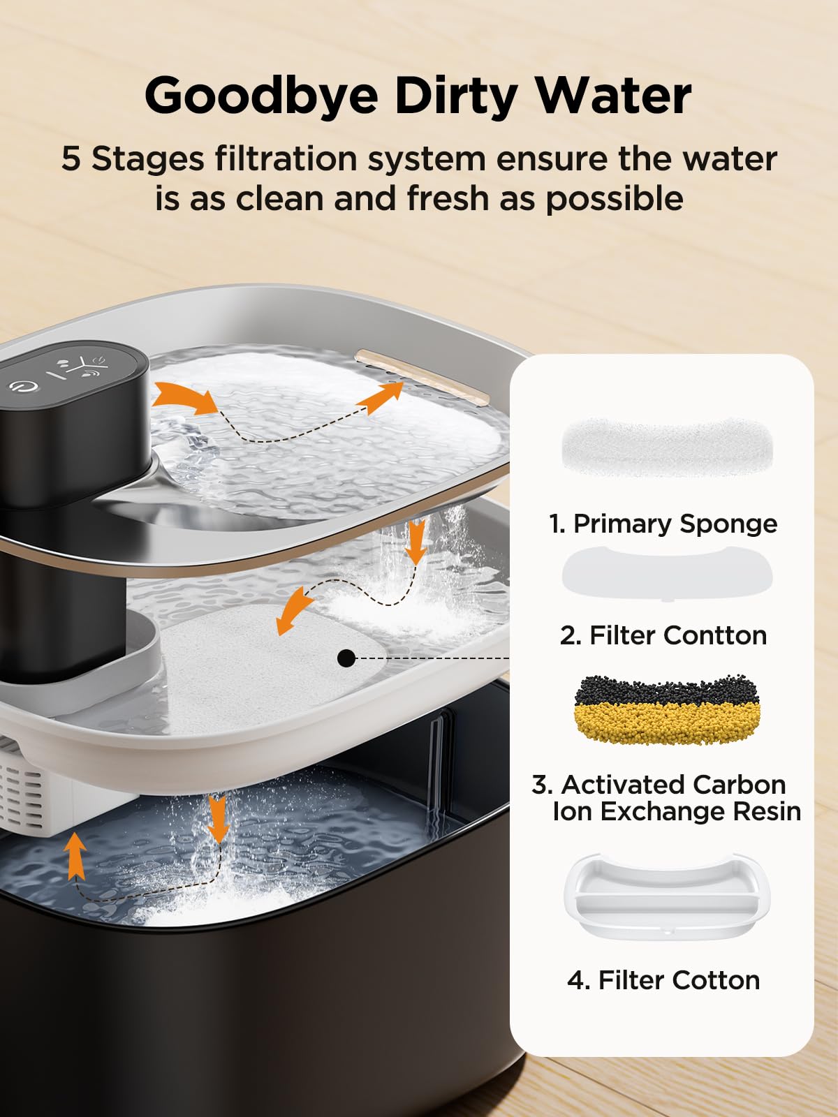 Feelneedy Cat Water Fountain Battery Operated, 4L/135 Fl Oz Pet Water Fountain For Cats And Dog With Motion Sensor, Wireless Ultra Quiet Cat Drinking Fountain With 2 Filters (Black Ypd-C004P)
