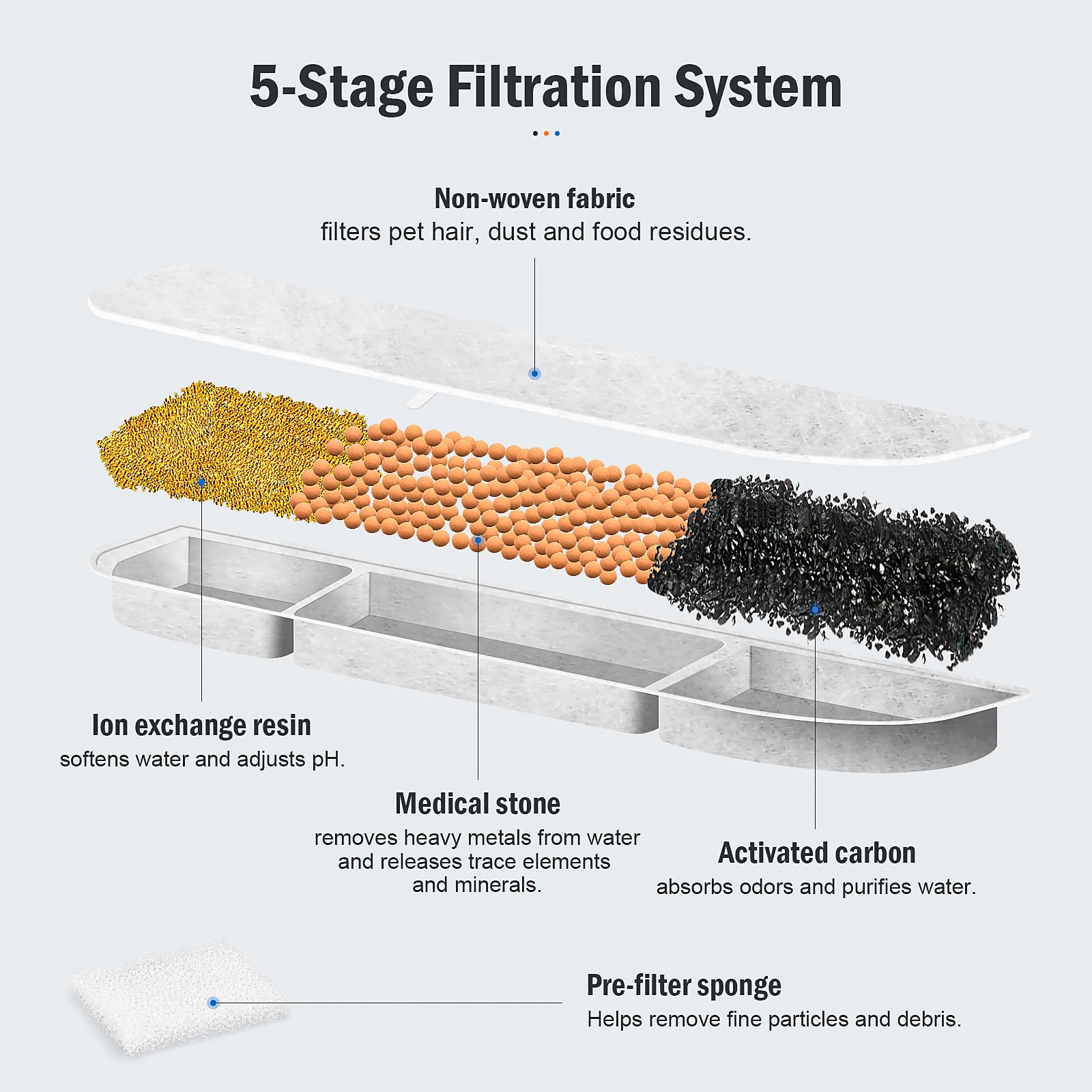 8 Packs Replacement Filters For Downypaws Battery Operated Cat Water Fountain Dpwfp6, 4 Months Set Of Replacement Filters For Do