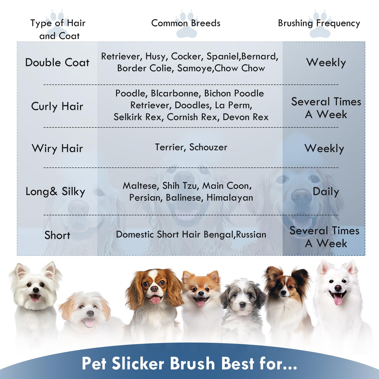 COZYGIFT Blue Slicker Brush for Medium to Large Pets - Long Pin Grooming Tool Removes Loose Hair, Tangles and Knots, Includes Fr