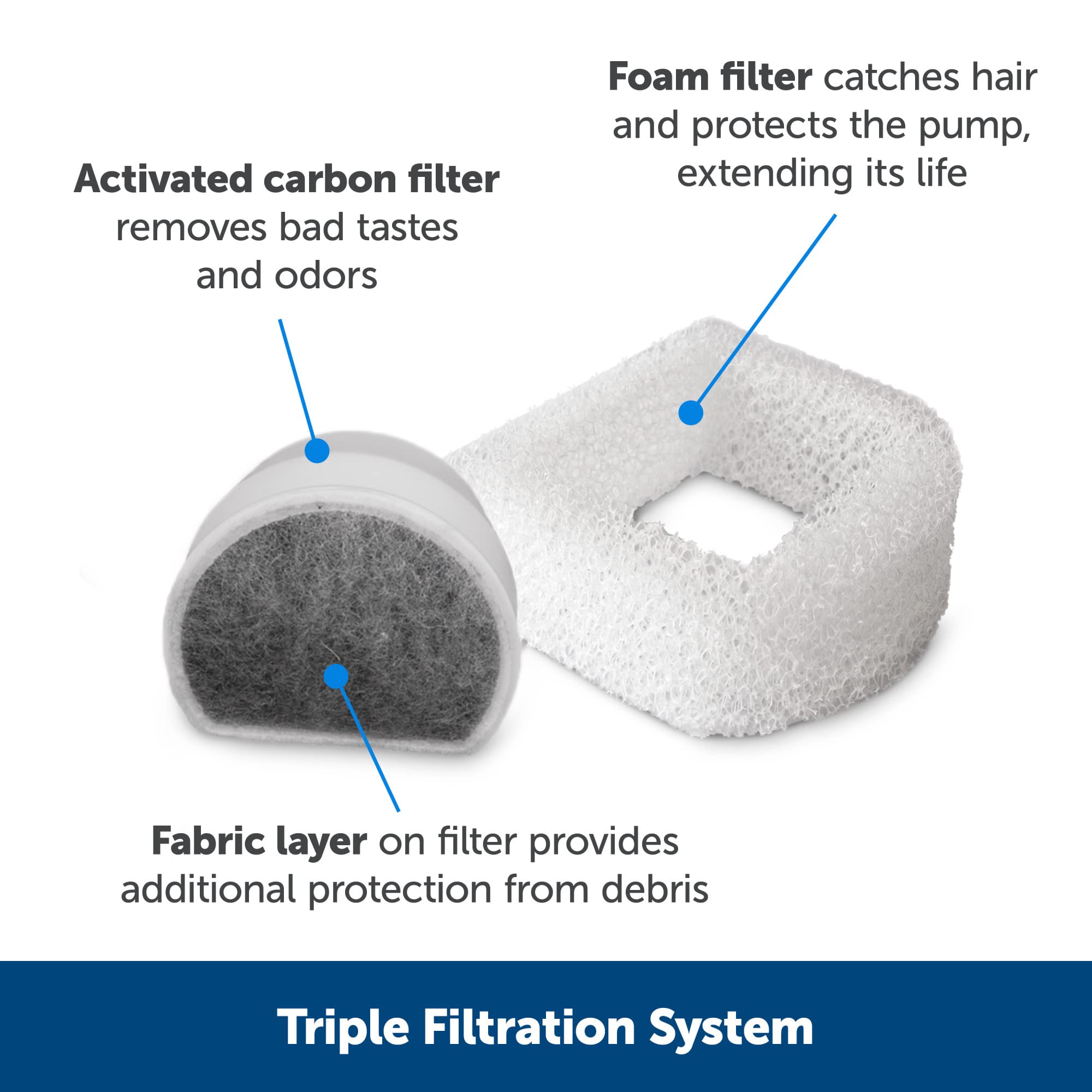 Petsafe Seaside Pet Water Fountain (60 Oz/1.8L Water Capacity) Stainless Steel Cat Water Fountain, Helps Prevent Pet Acne, Scratch And Rust-Resistant Material