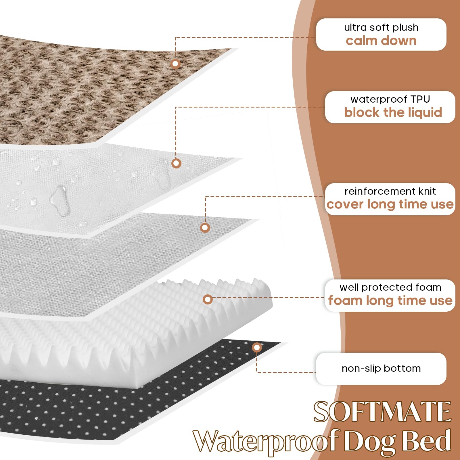 Softmate Medium Dog Bed For Dogs Up To 35 Lbs With Orthopedic Foam Waterproof Cover Removable And Washable Cover Fluffy Dog Crat