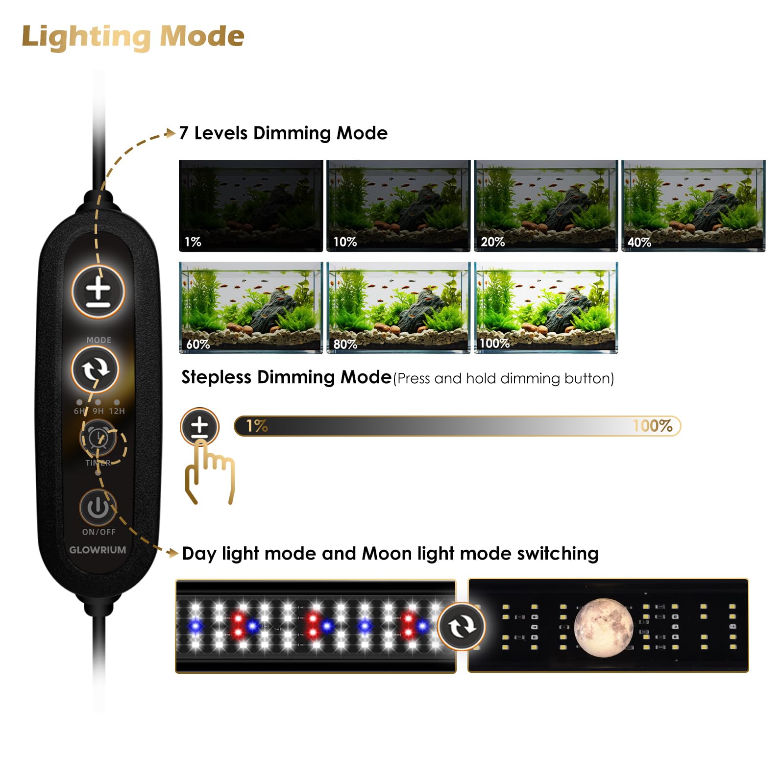 GLOWRIUM Aquarium Light, LED Fish Tank Light with Timer, Full Spectrum Freshwater Planted Aquarium Grow Lights with Moon Lights,