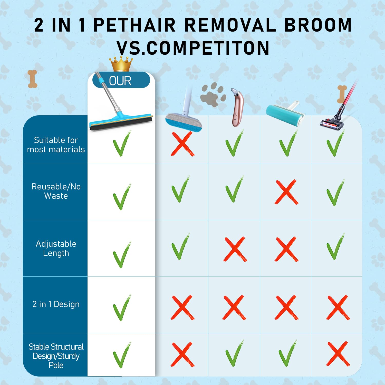 Yuloosi Carpet Rake For Pet Hair Removal, Updated Reusable Pet Hair Remover With 56    Adjustable Long Handle, 2 In 1 Rubber Bro