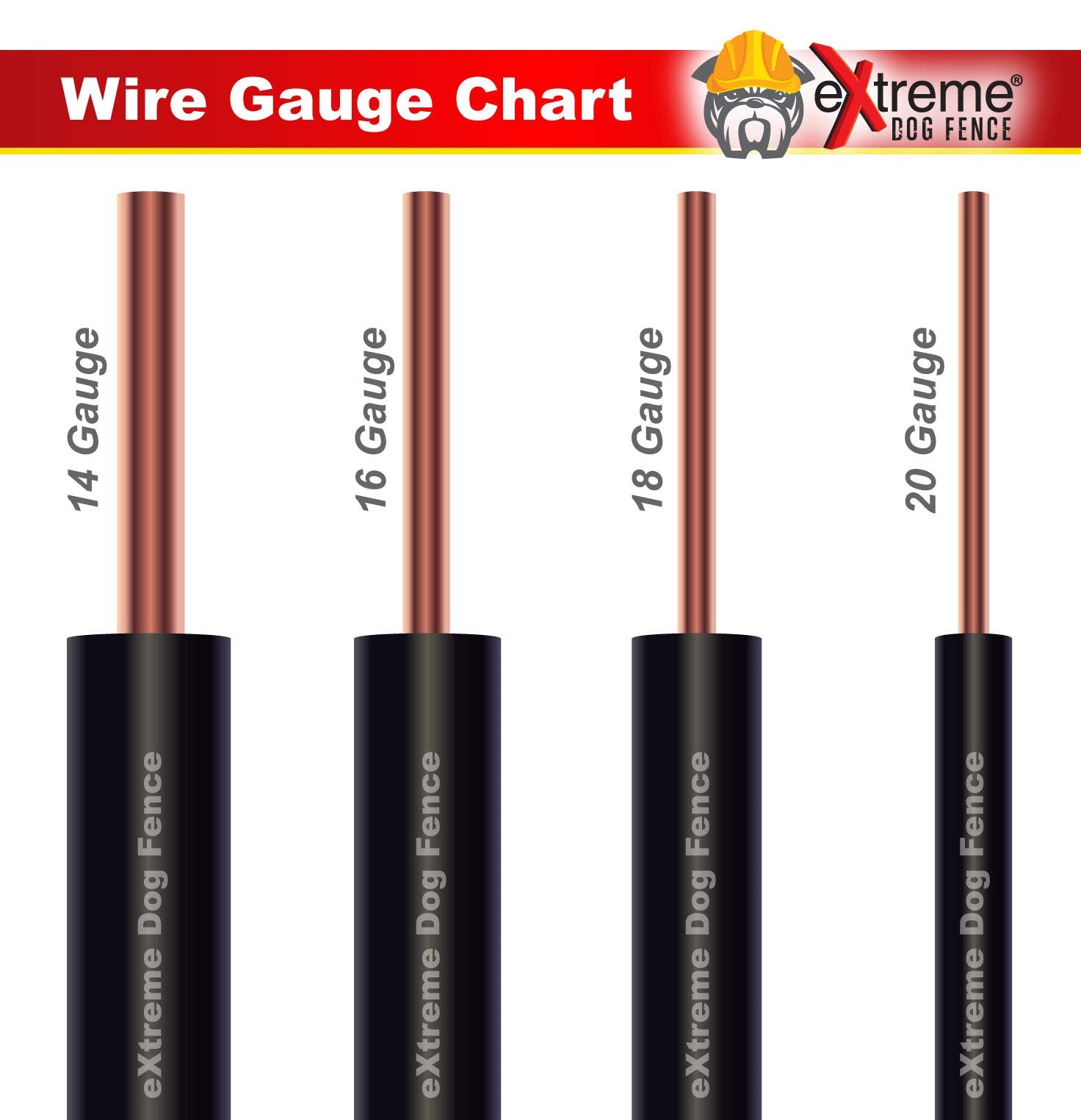 Extreme Dog Fence Wire 14 Gauge 1500 Ft - Heavy Duty Electric Dog Fence Boundary Wire - Compatible With All In-Ground Pet Fence