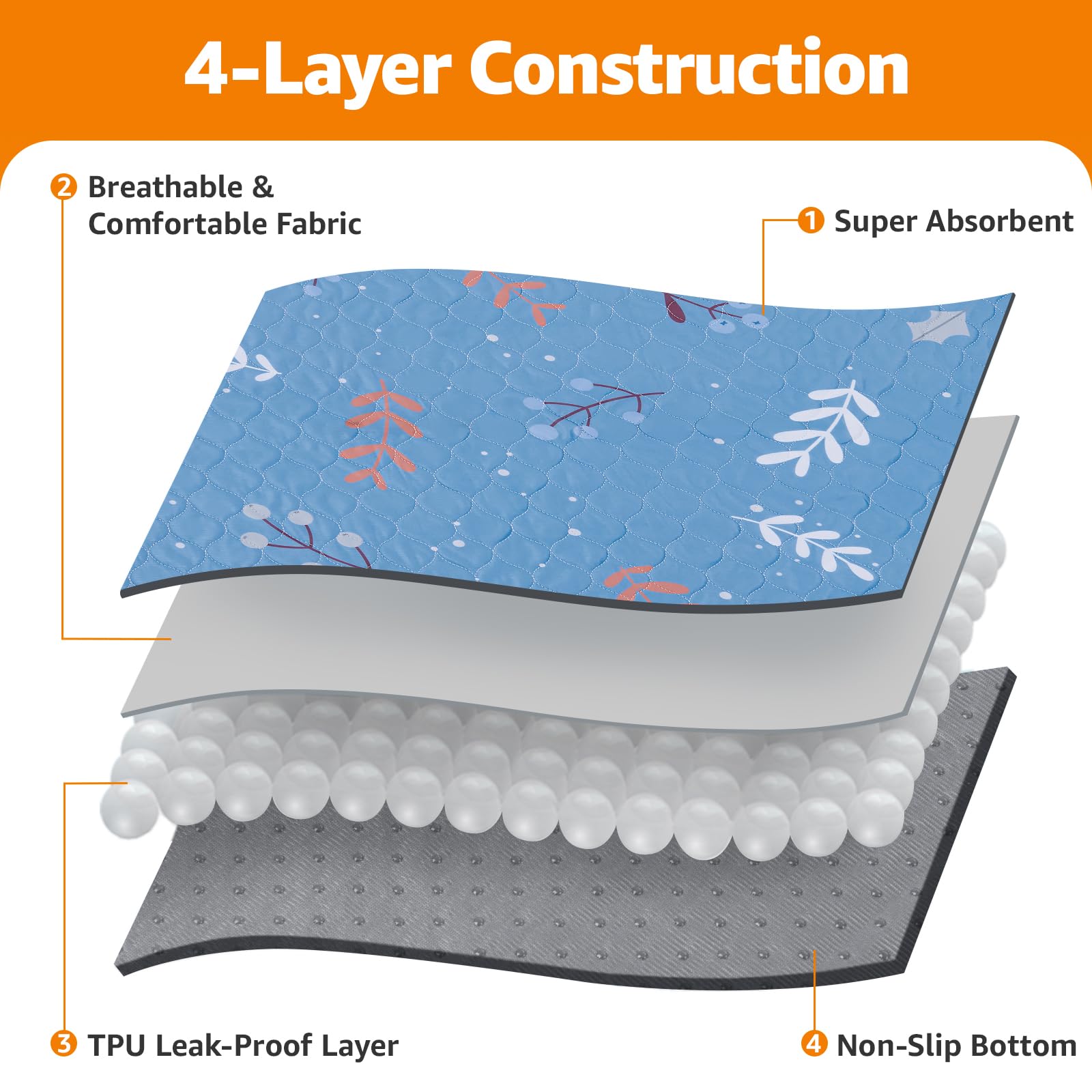 Loobani Washable Pee Pads For Dogs: 2 Pack Reusable Puppy Training Pads 24'' X 36'', Waterproof Dog Pee Pads Non-Slip, Super Abs