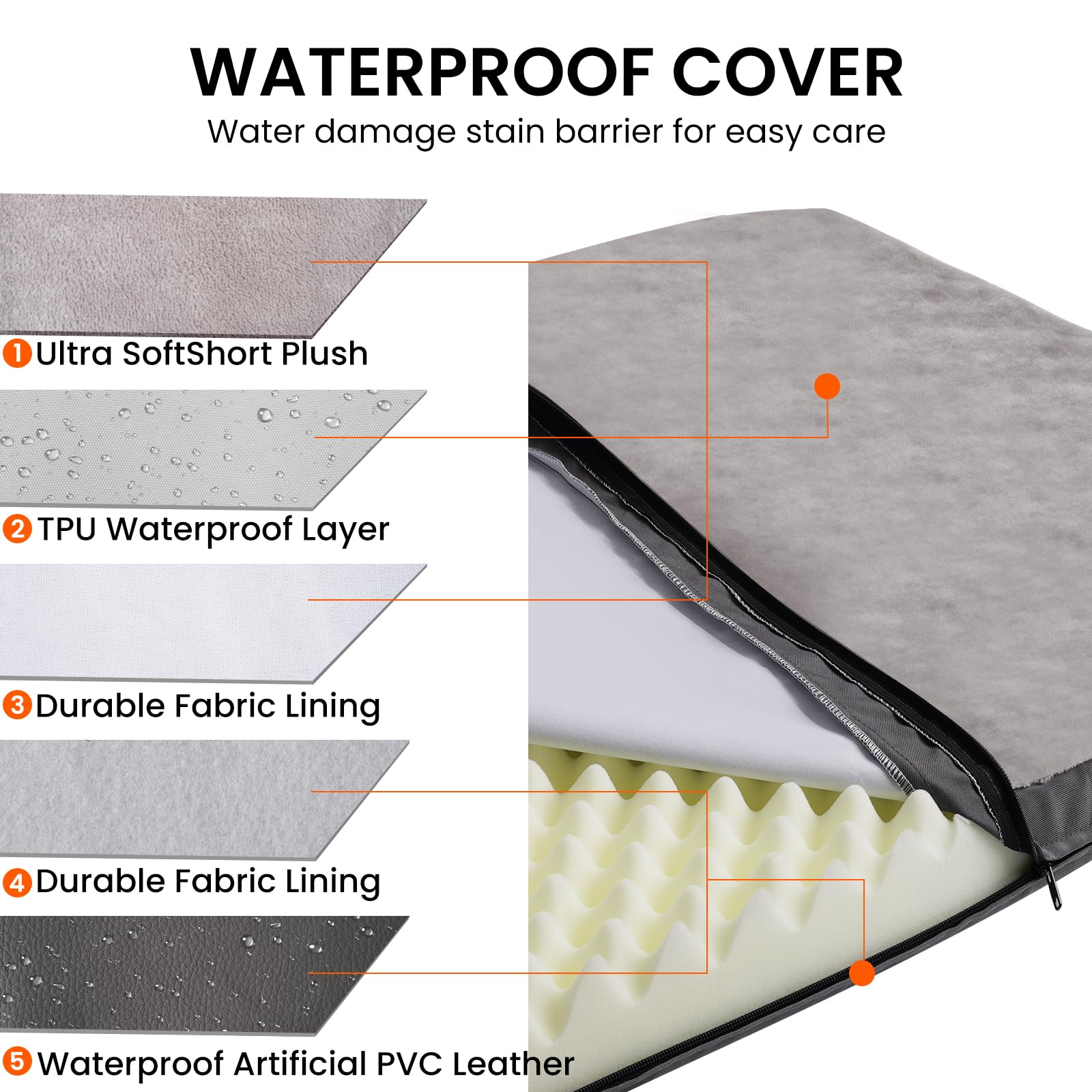 Waterproof Dog Bed For Medium Sized Dogs, Orthopedic Washable Crate Pad 29 Inch, Egg Crate Foam Pet Bed Mat With Removable Cover