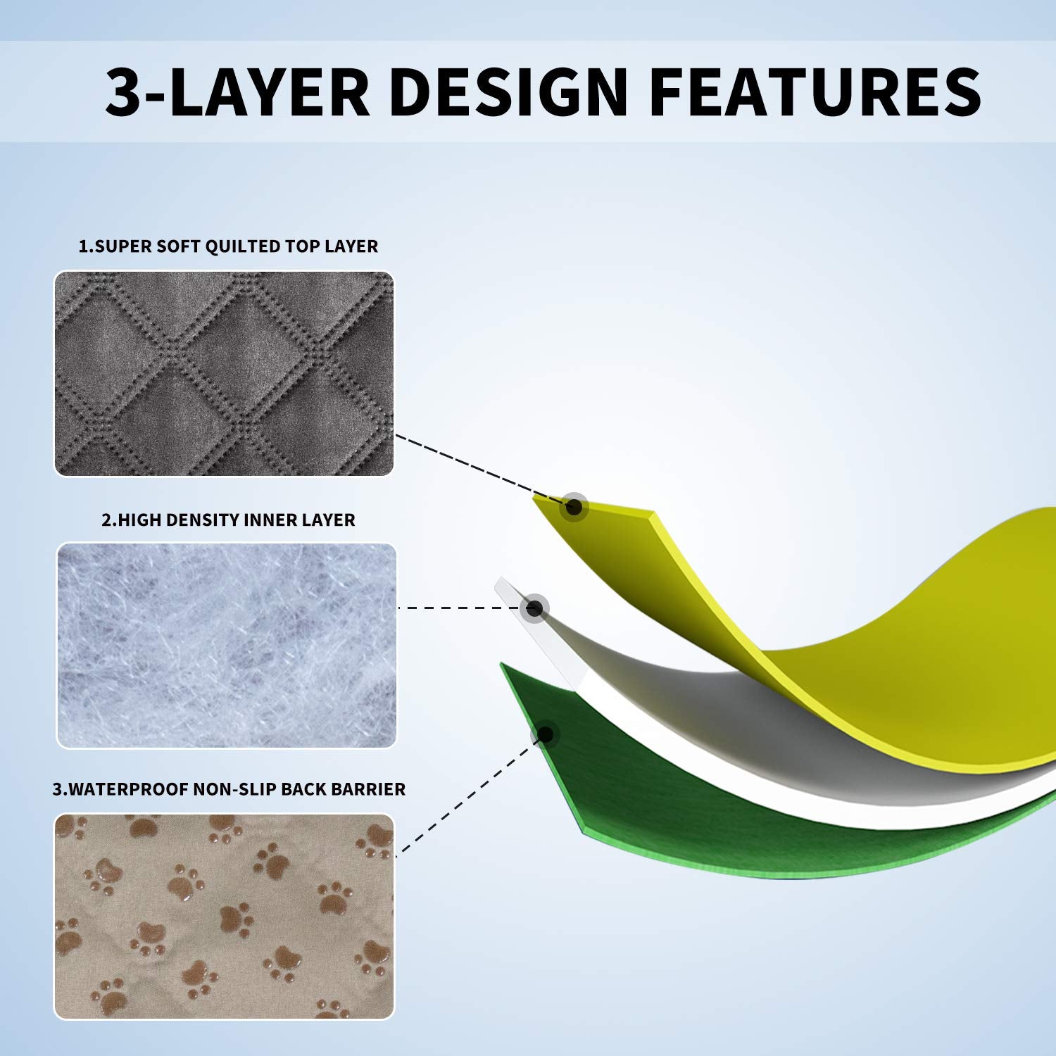 Easy-Going 100% Waterproof Dog Bed Cover Washable Couch Cover Non-Slip Sofa Cover Leakproof Blanket Furniture Protector Cover Re