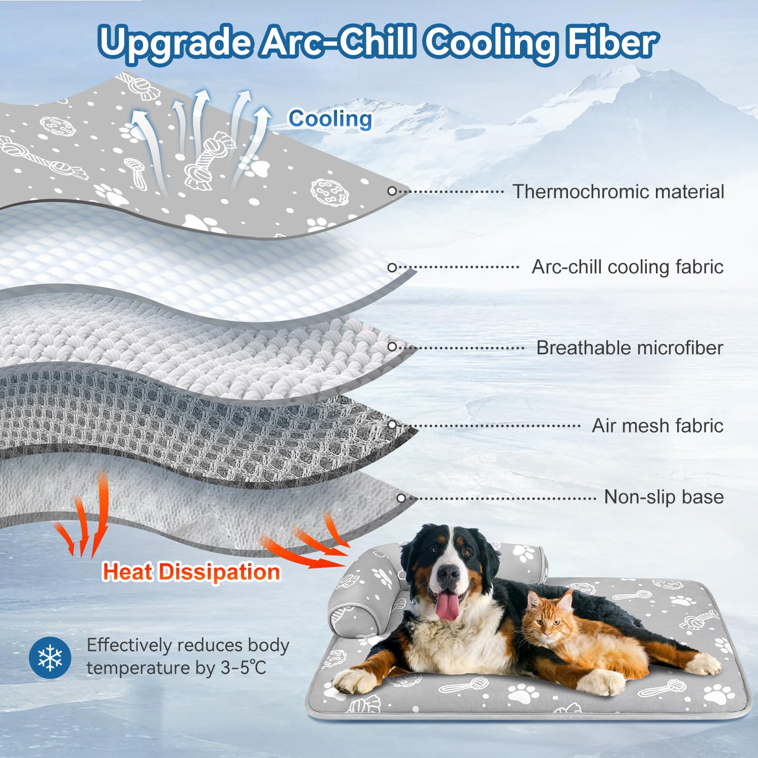 Mh Mylune Home Dog Cooling Mat With Supportive Pillows, 44''X32'' Arc-Chill Fiber & Endothermic Color Changing Self Cooling Pad,