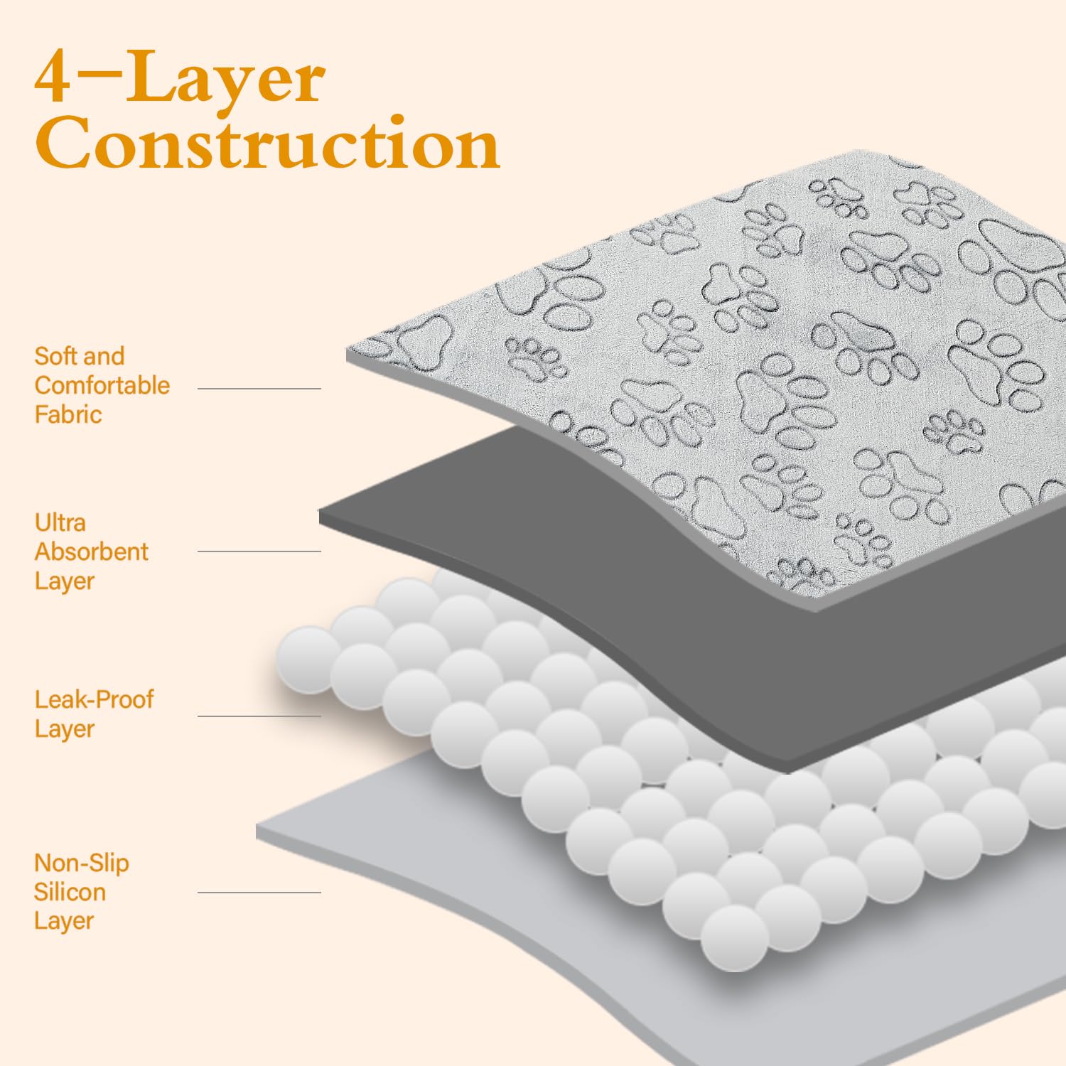 Qeils Reusable Puppy Pads, 2 Pack Washable Pee Pads For Dogs, Non Slip Wee Wee Pad, Absorbent And Leakproof Training Mats For Potty, Crate, Playpen, Bed, Sofa, 41'X 41'