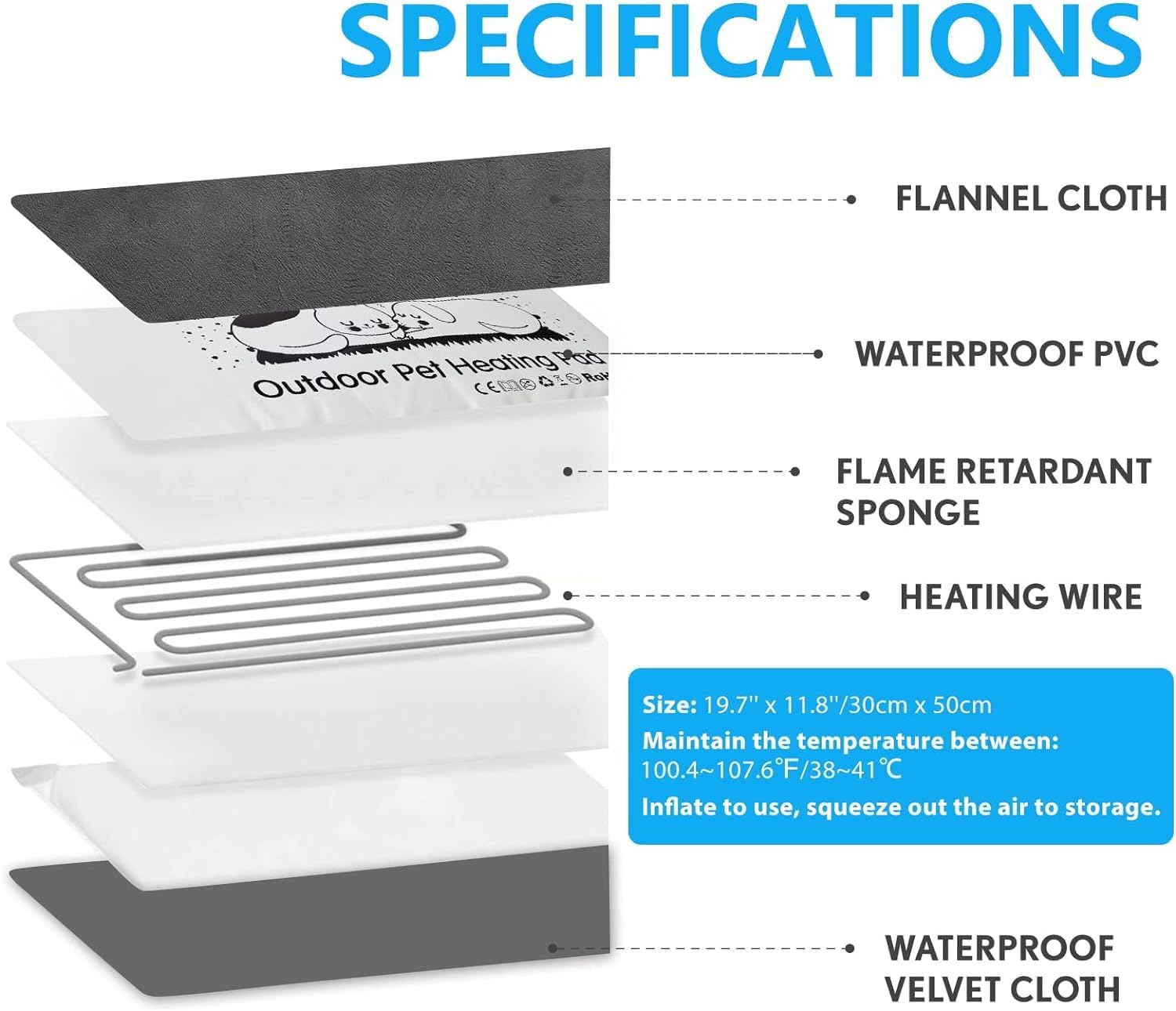 2023 New Outdoor Pet Heating Pad For Cat Dog, Heated Cat Mat Dog Mat With Auto Temperature, Pet Warming Pad Heated Cats Dogs Hou