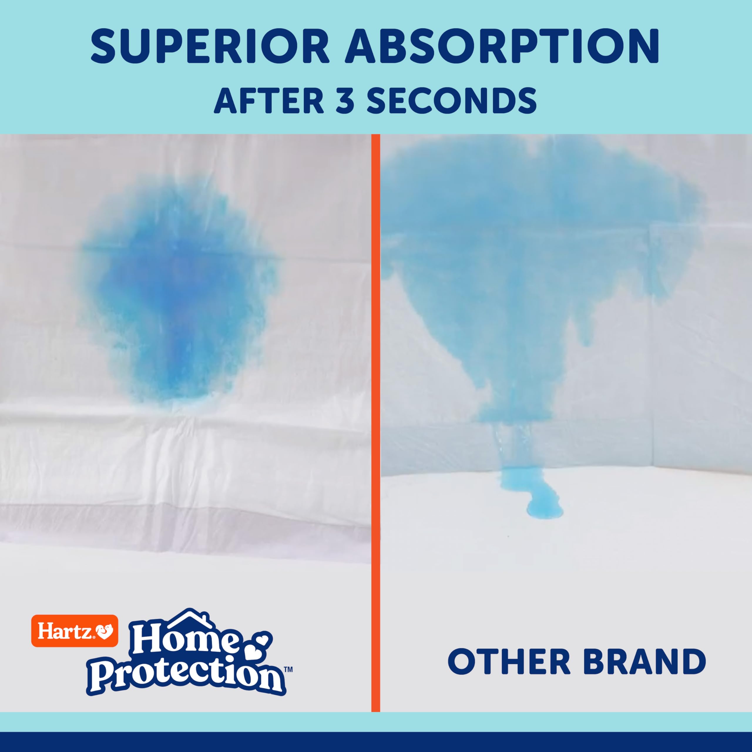 Hartz Home Protection Mountain Fresh Scented Dog Pads, Xxl 20 Count, Super Absorbent & Won'T Leak, Odor Eliminating