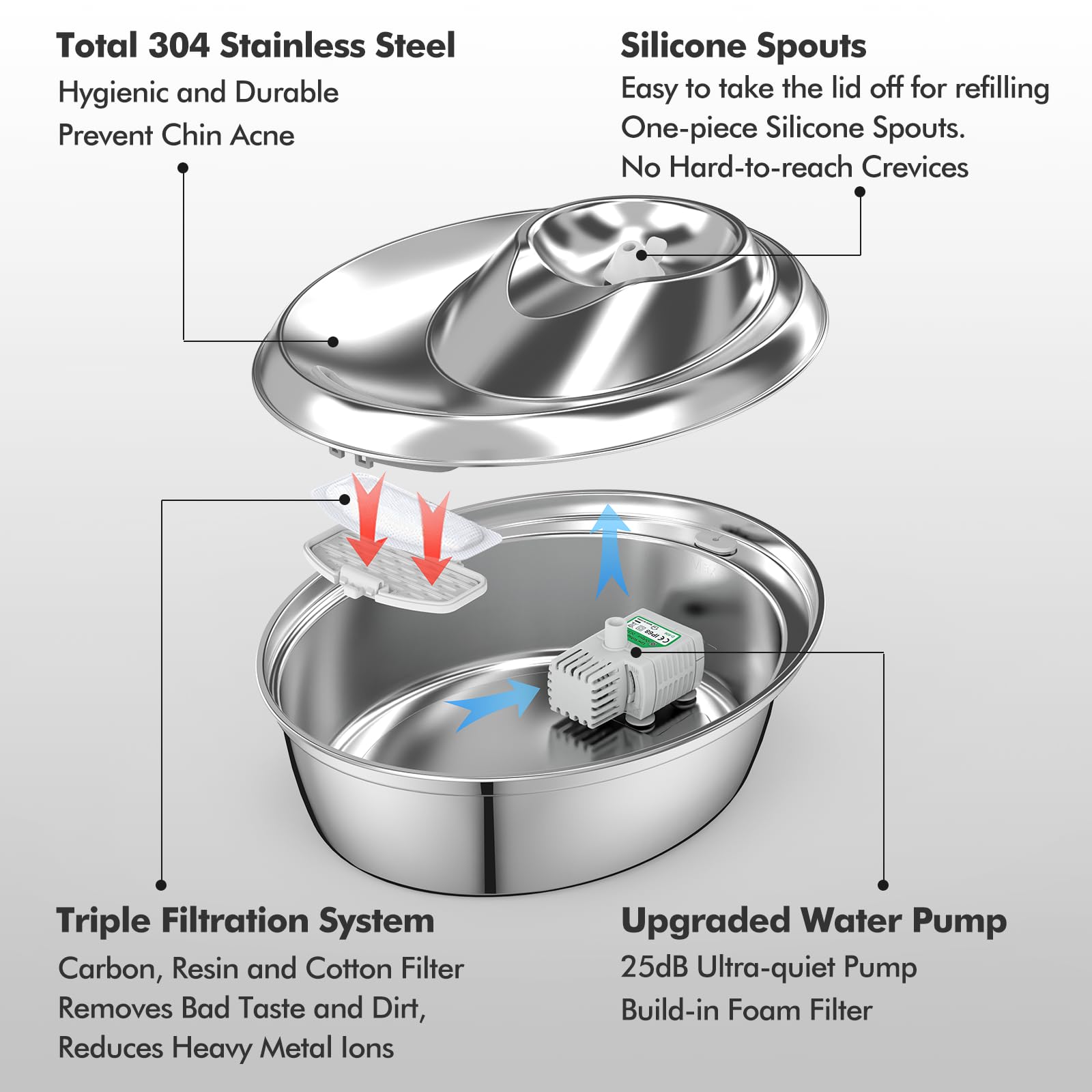 Orsda Cat Water Fountain Stainless Steel, 2L/67Oz Pet Fountain For Cats Inside, Automatic Dog Drinking Dispenser Cat Feeding & W