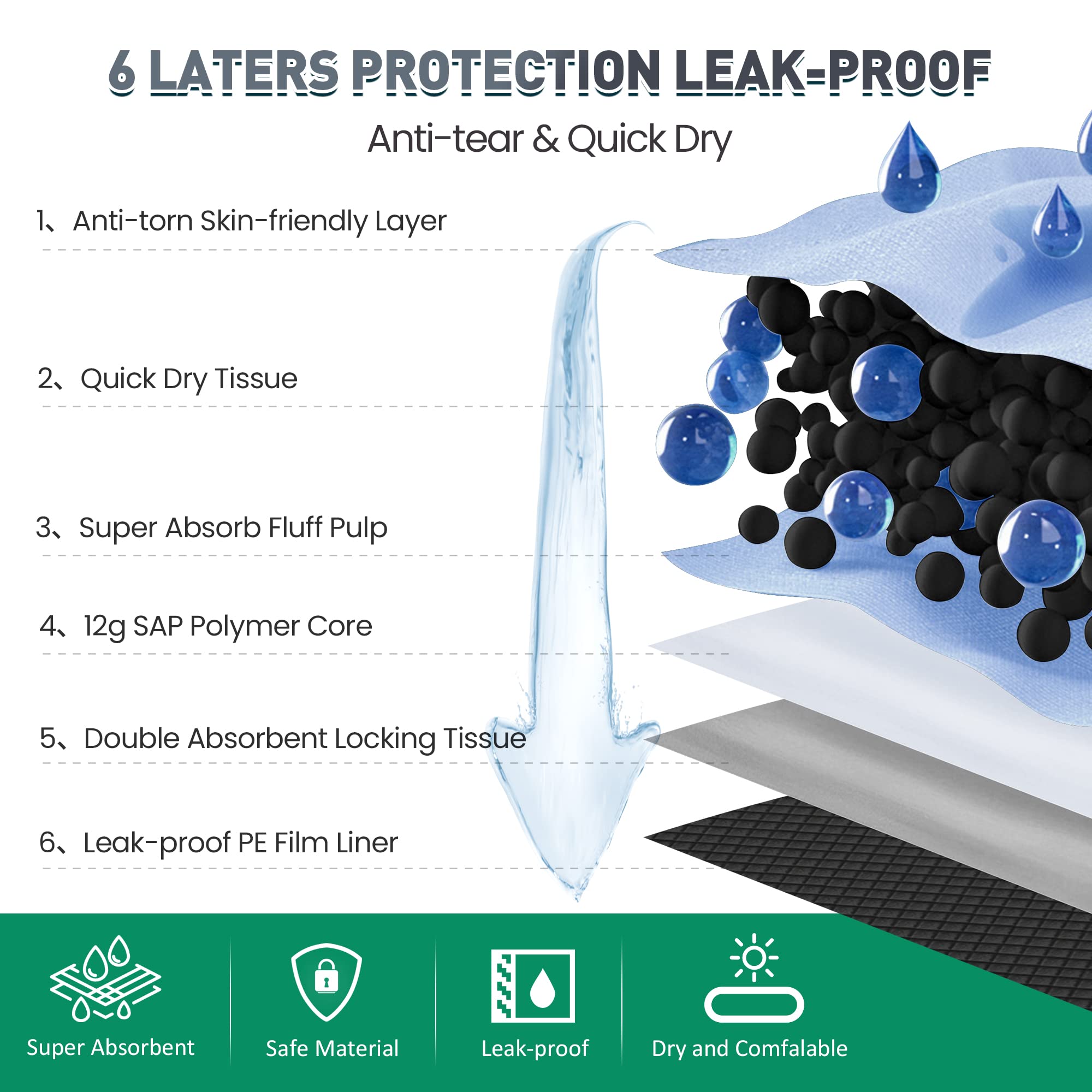 Boscute Charcoal Super Absorbency Puppy Pads, Activated Carbon Odor-Control XXXL 36 x36  Leak-Proof Pet Training Pee Pads, Dispo