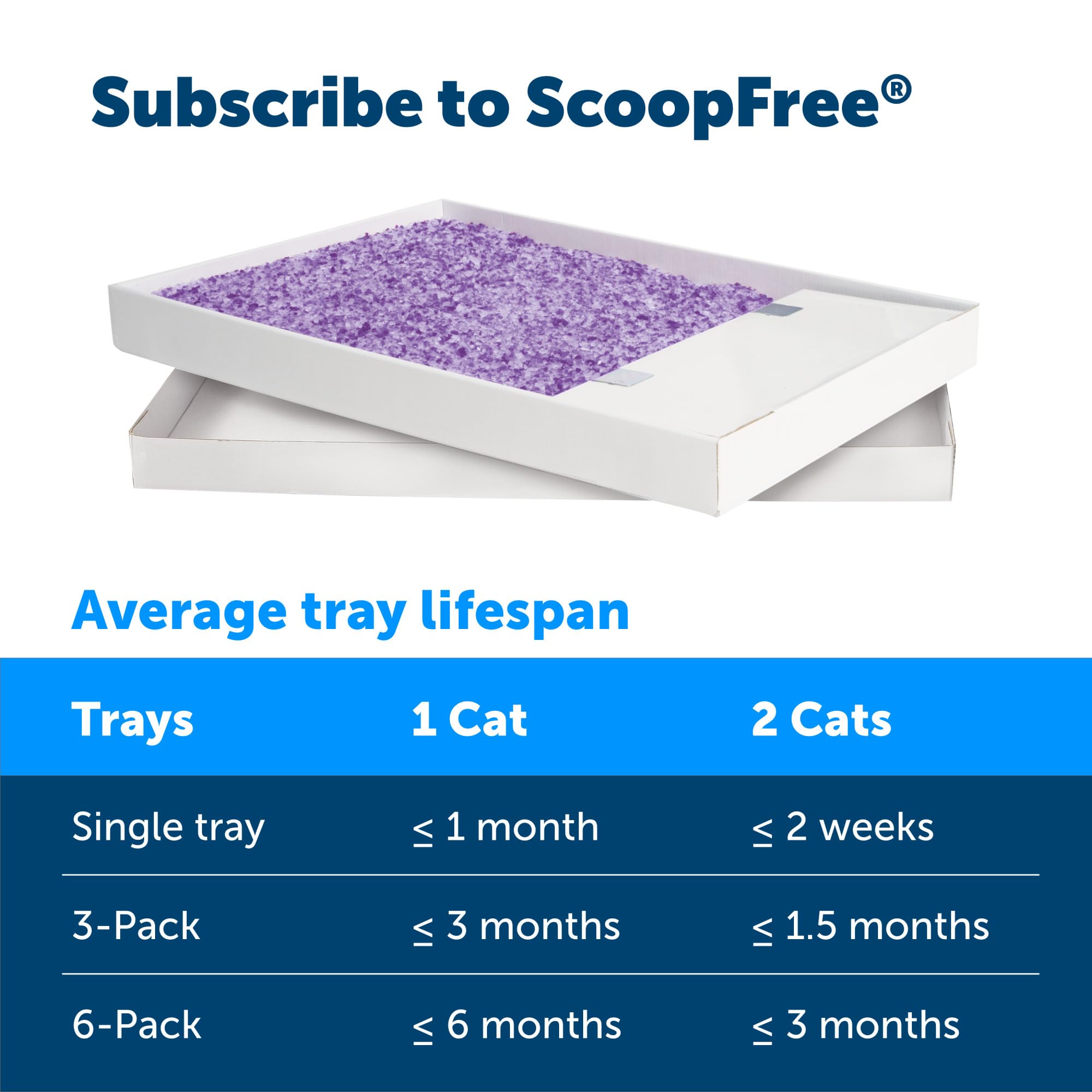 PetSafe ScoopFree Lavender Scent Crystal Litter Tray Refills, 3-Pack - Disposable, Leak Protection, Low Tracking, Odor Absorption
