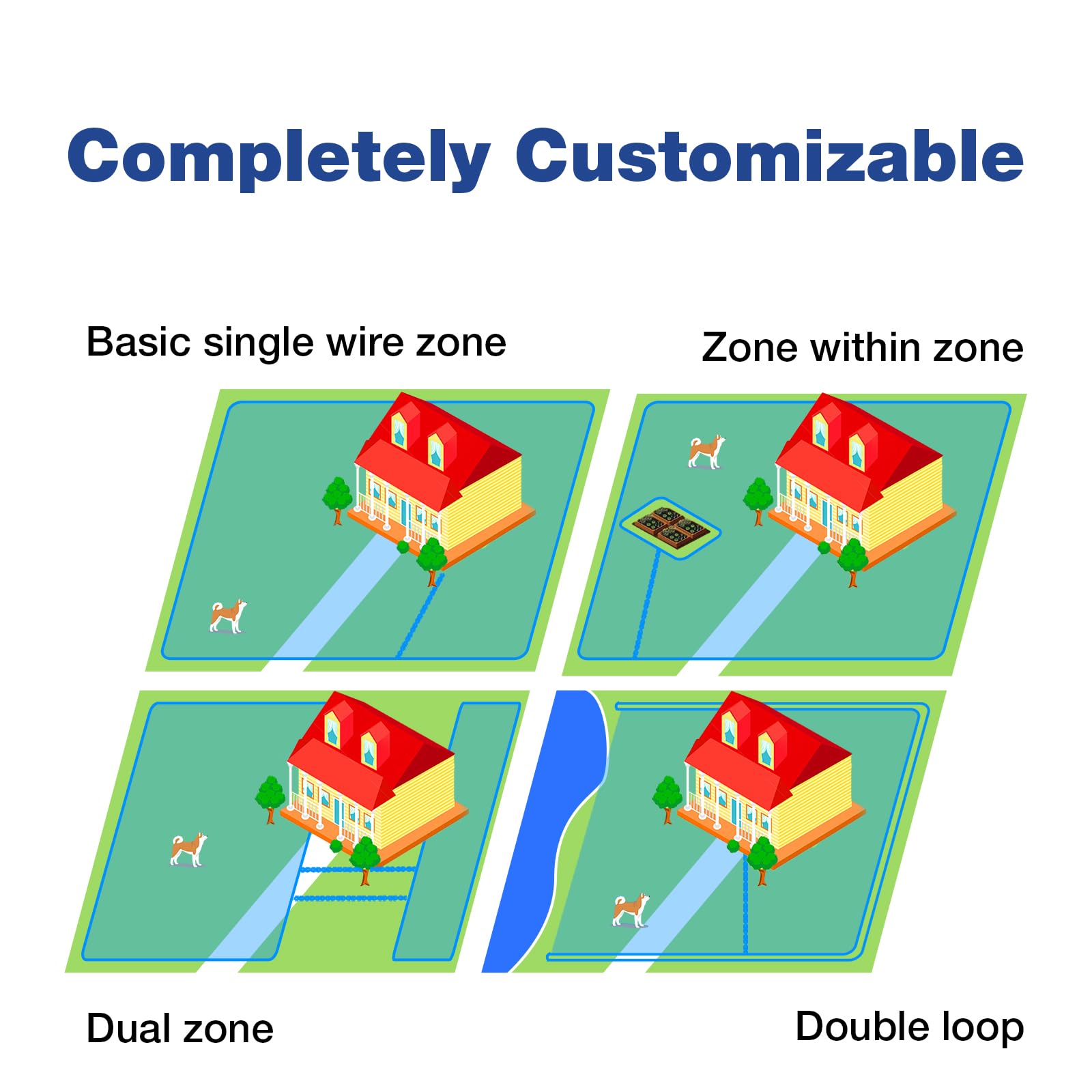 RUXAN Underground Dog Electric Fence for Dogs, Electric In Ground Dog Fence Containment System Aboveground Pet Containment Syste