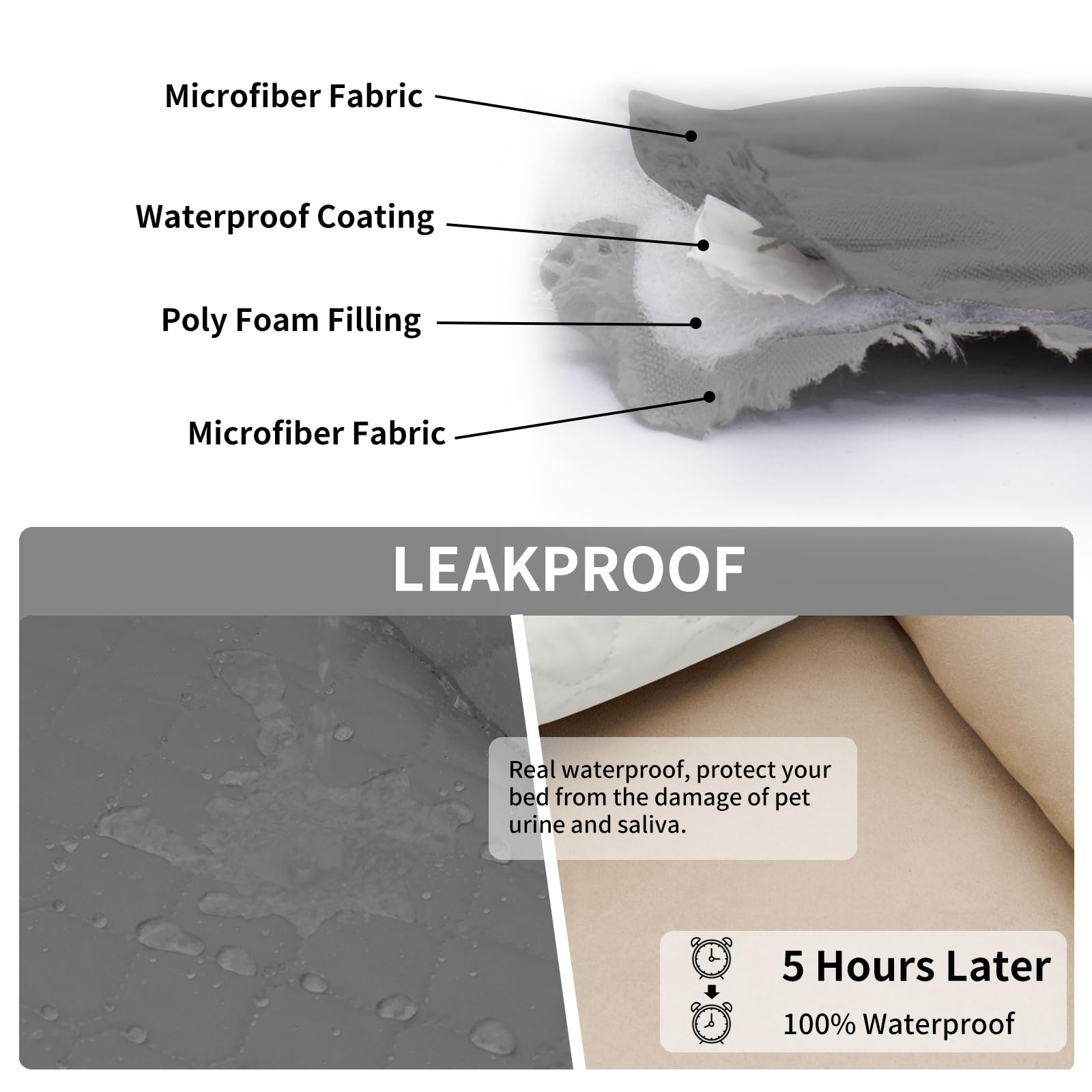 Easy-Going 100% Waterproof Dog Bed Cover Reversible Leak Proof Couch Cover Washable Sofa Cover Furniture Protector Blanket for P