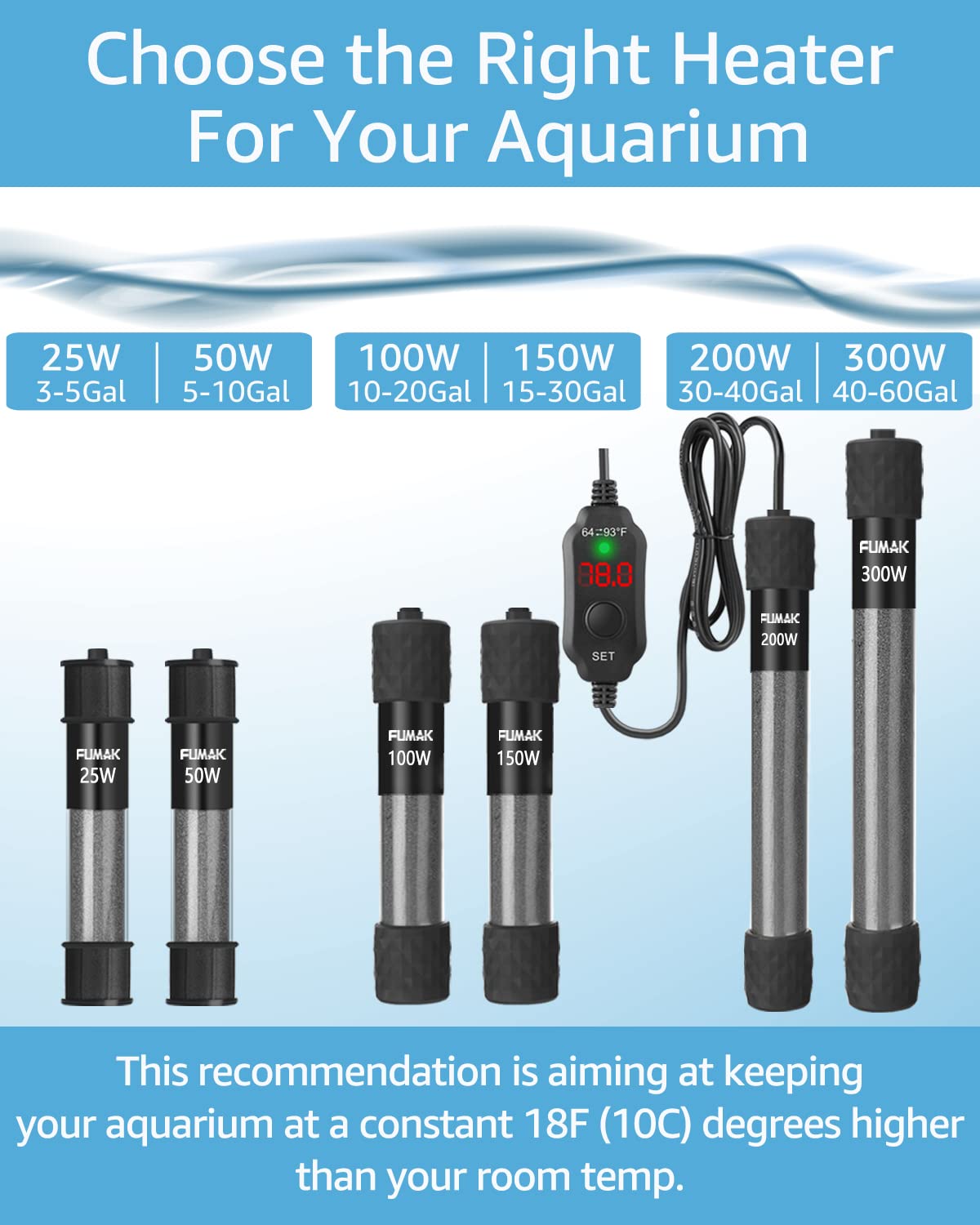 Kulife Fumak 50W Adjustable Aquarium Heater Super Short Submersible Fish Tank Heater Fish Heater With Led Digital Display Thermostat, For Tanks 5-10 Gallons