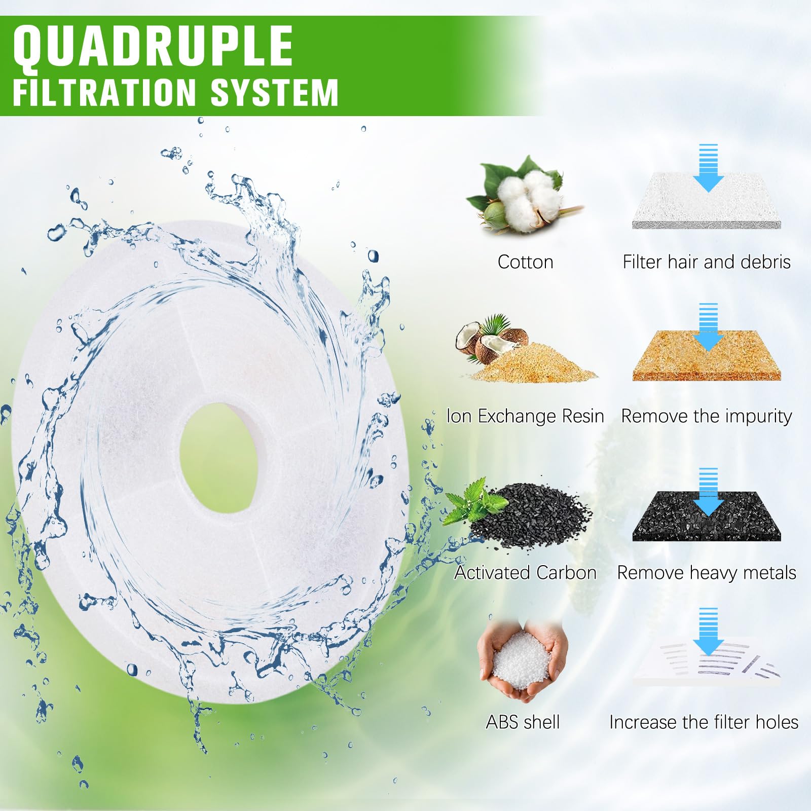 Chukchi 6 Pack Cat Water Fountain Filter For Catit,Catit Fountain Filter Replacement Fit For Most Cat Pet Drinking Dispenser Tri